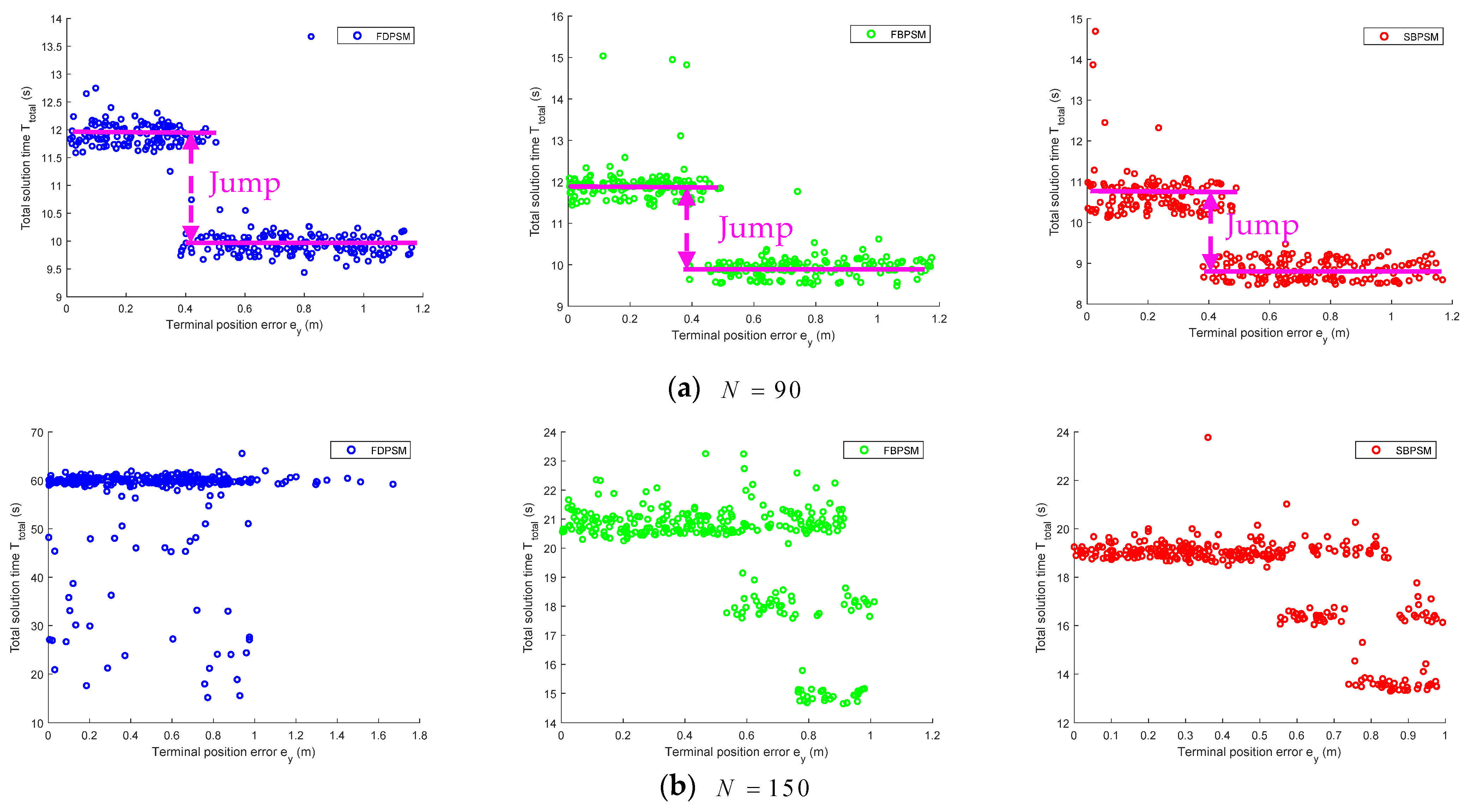 Aerospace 09 00505 g0a2