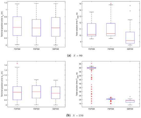 Aerospace 09 00505 g0a3 550