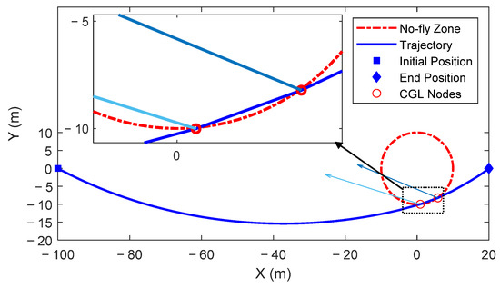 Aerospace 09 00505 g0a5 550