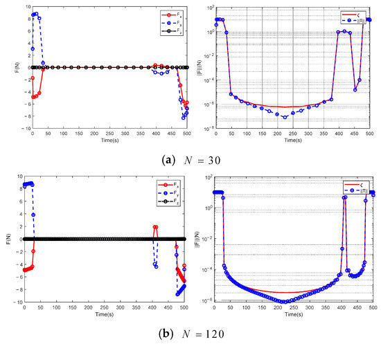 Aerospace 09 00505 g0a7 550