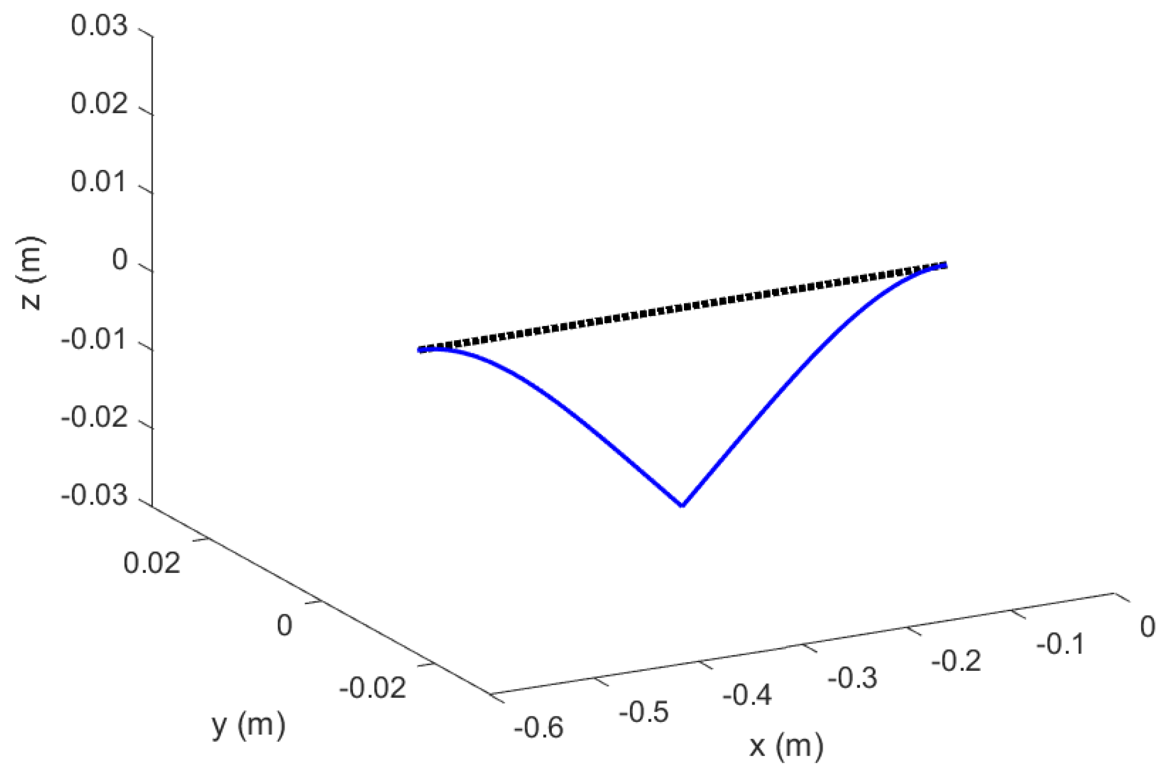 Aerospace 09 00532 g006
