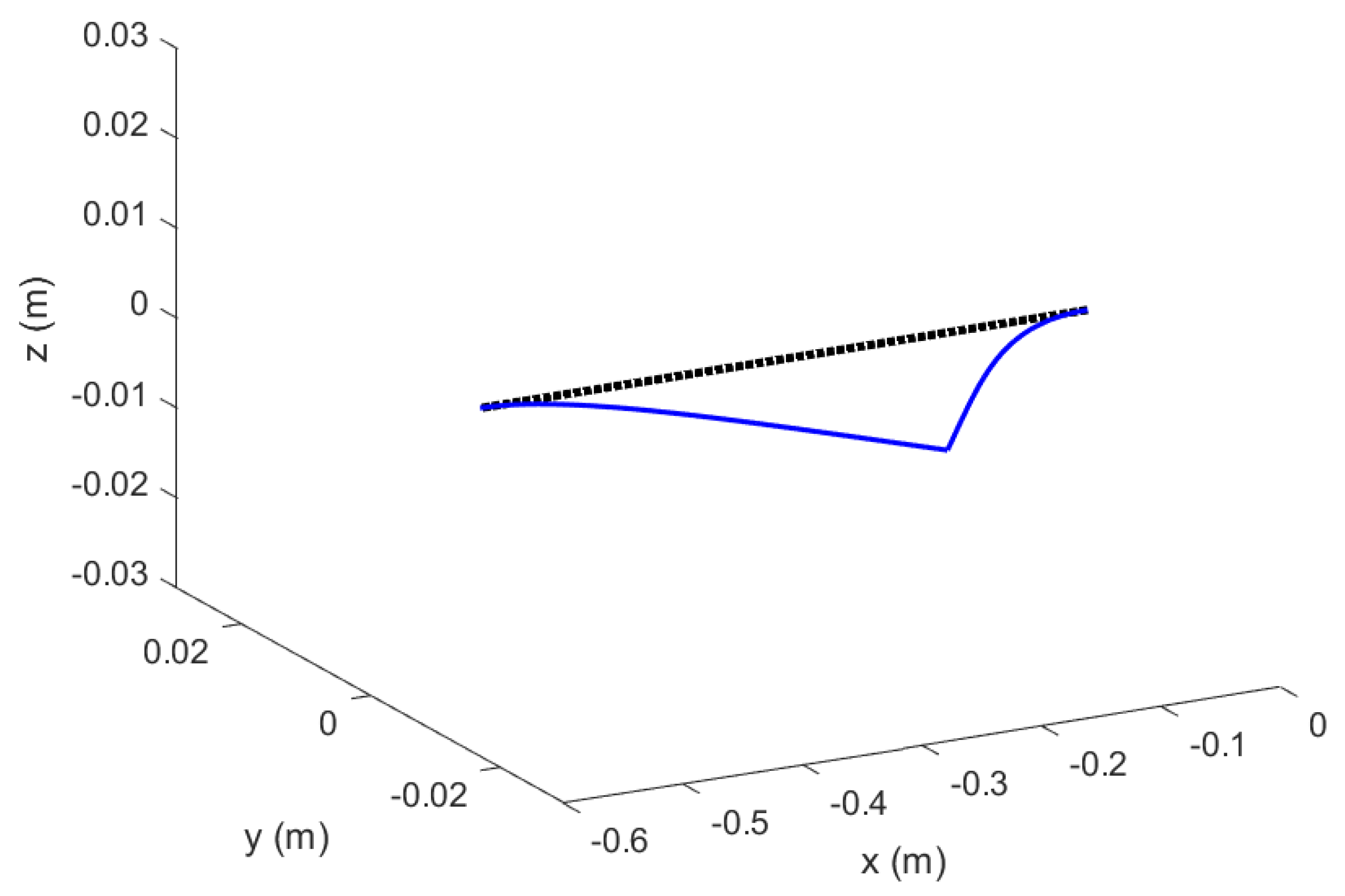 Aerospace 09 00532 g007
