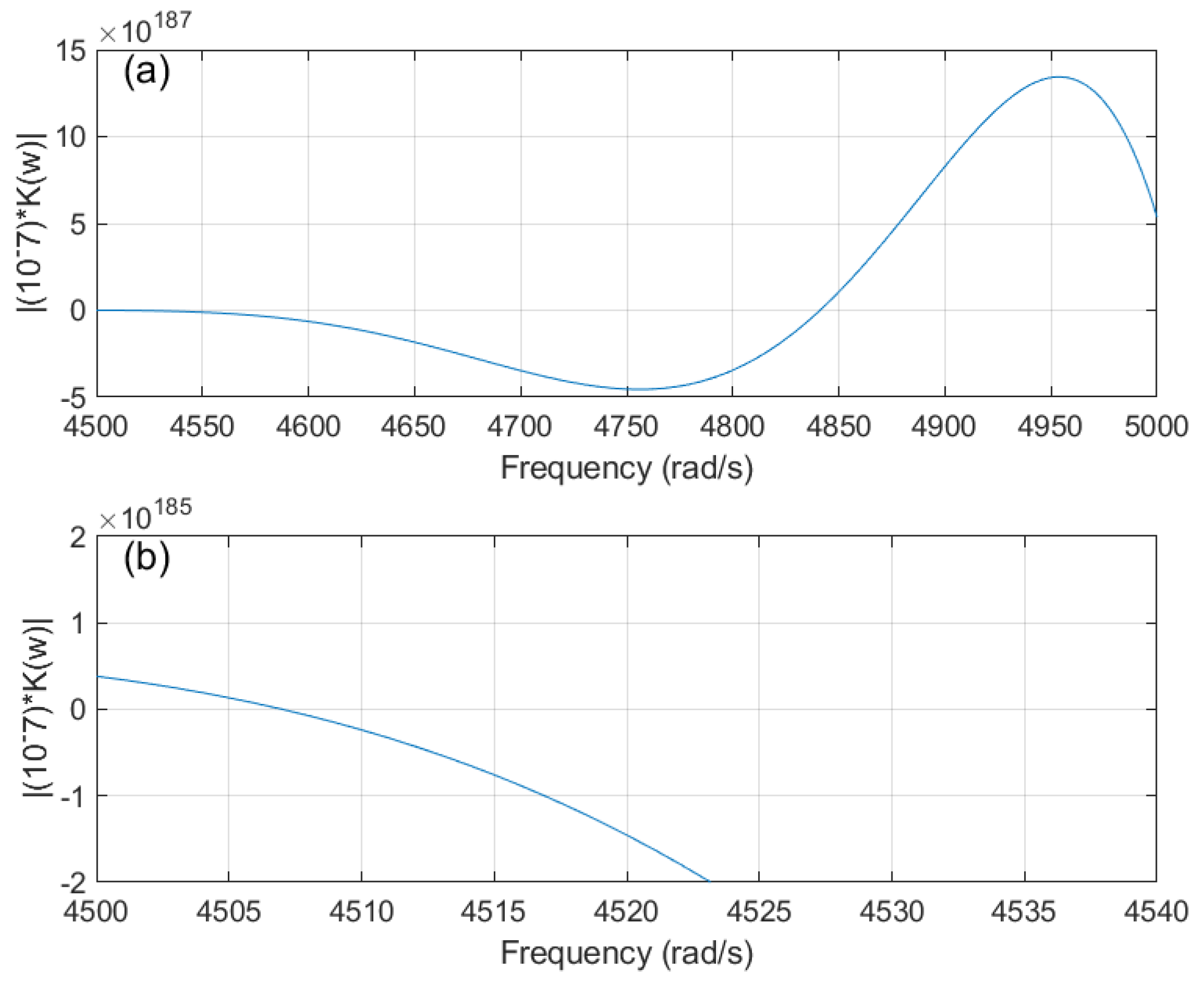 Aerospace 09 00532 g016