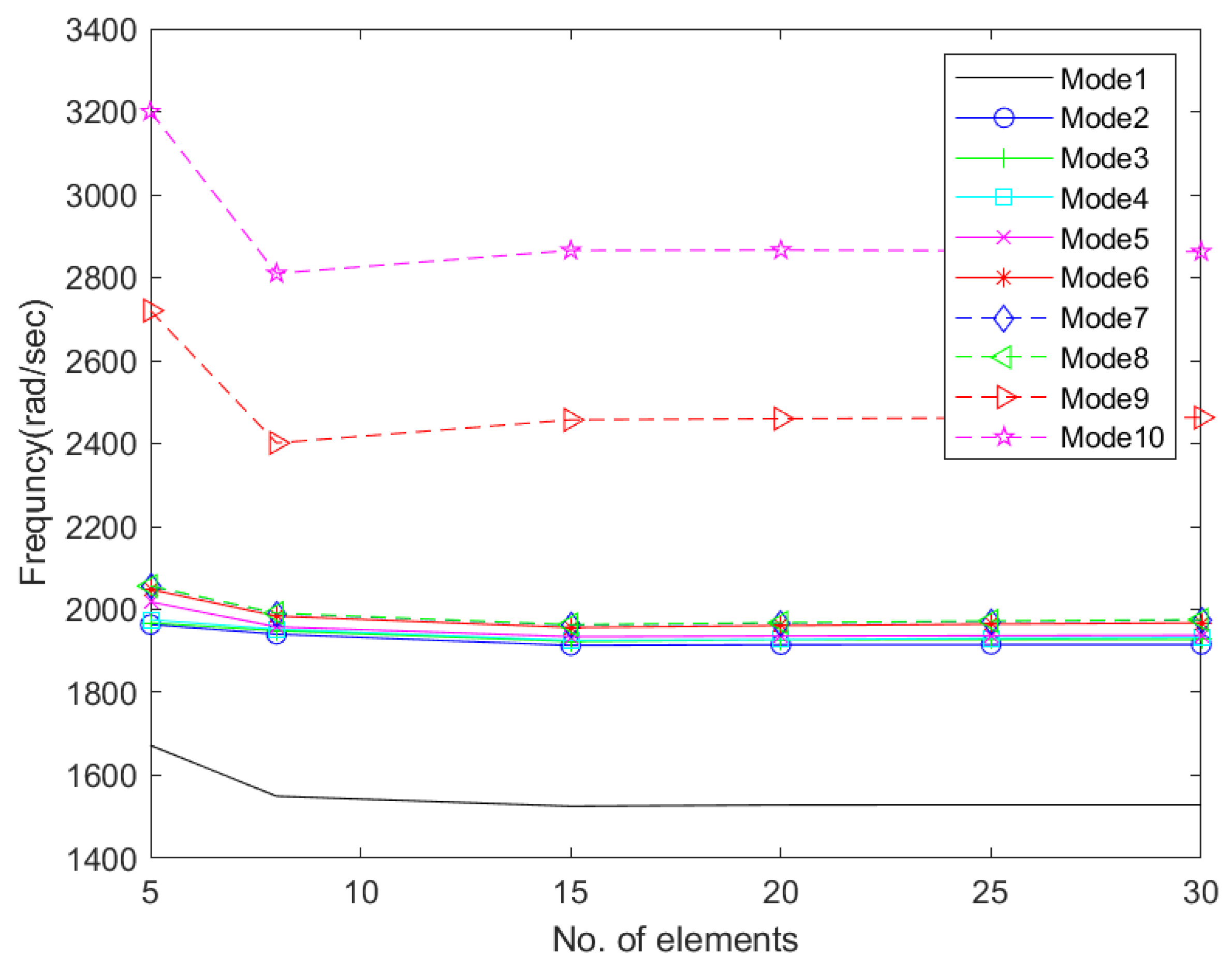 Aerospace 09 00532 g031