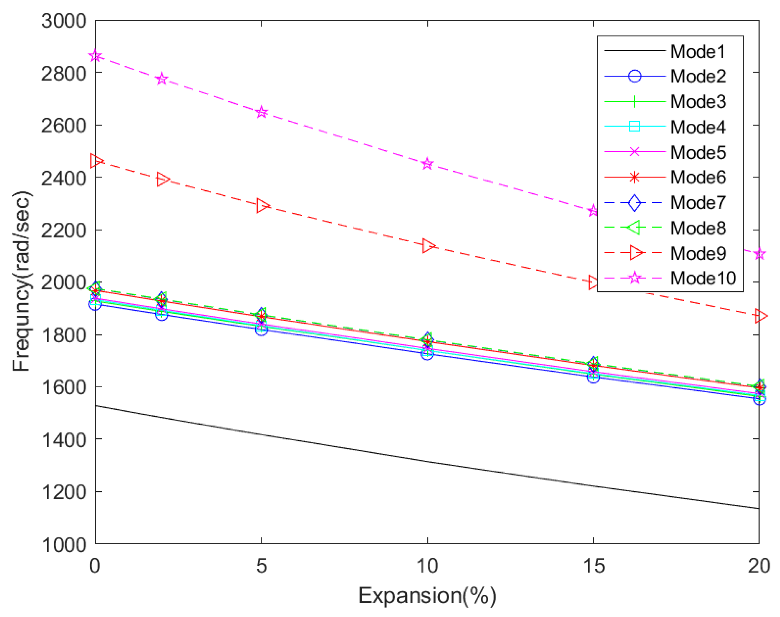 Aerospace 09 00532 g038