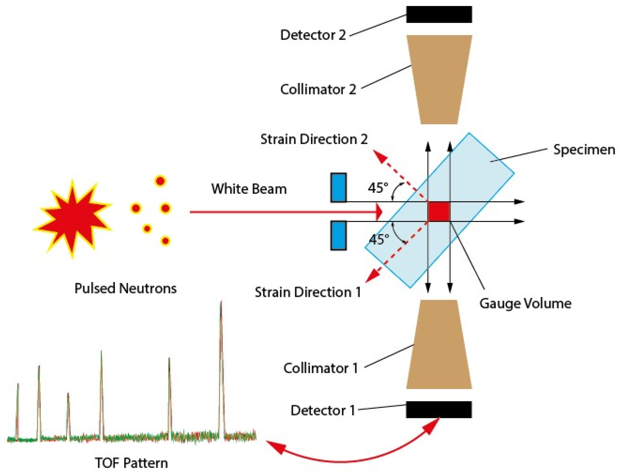 Aerospace 09 00534 g006