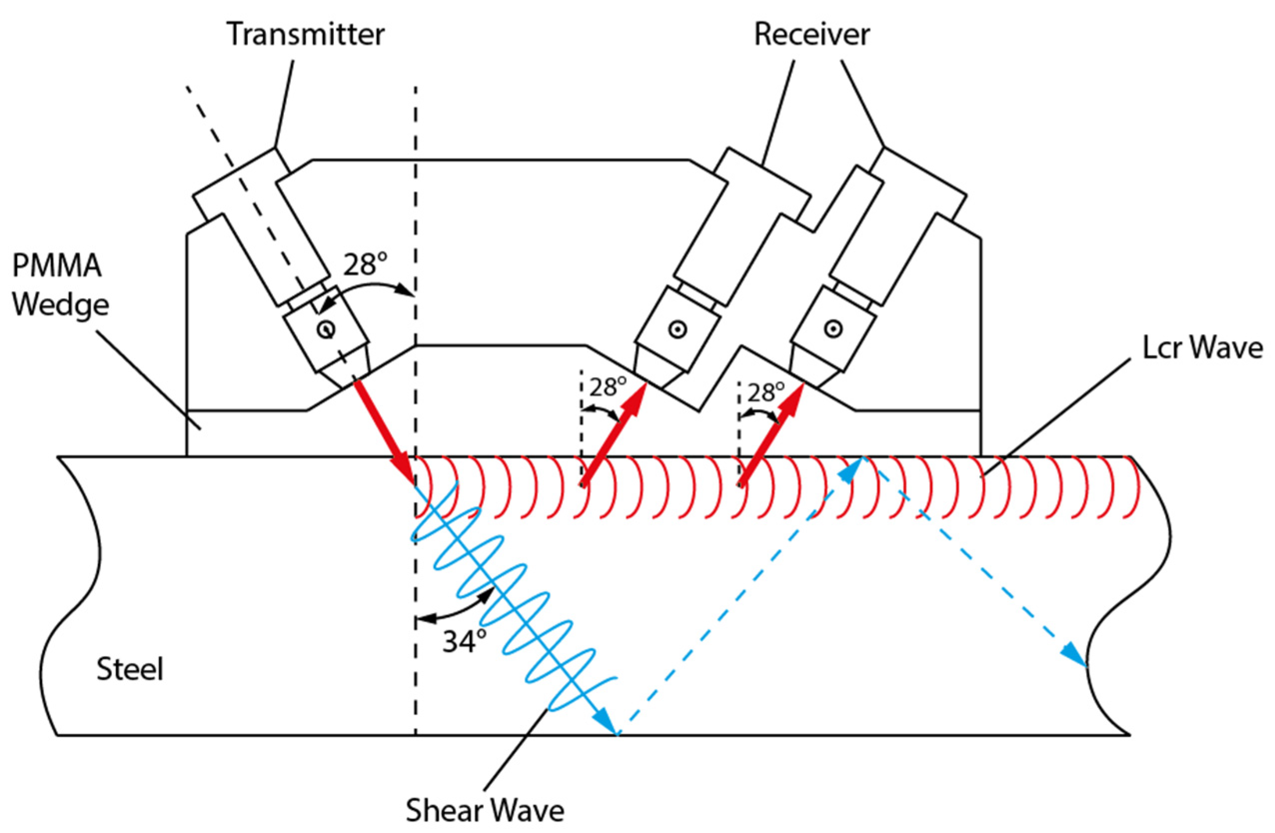 Aerospace 09 00534 g007