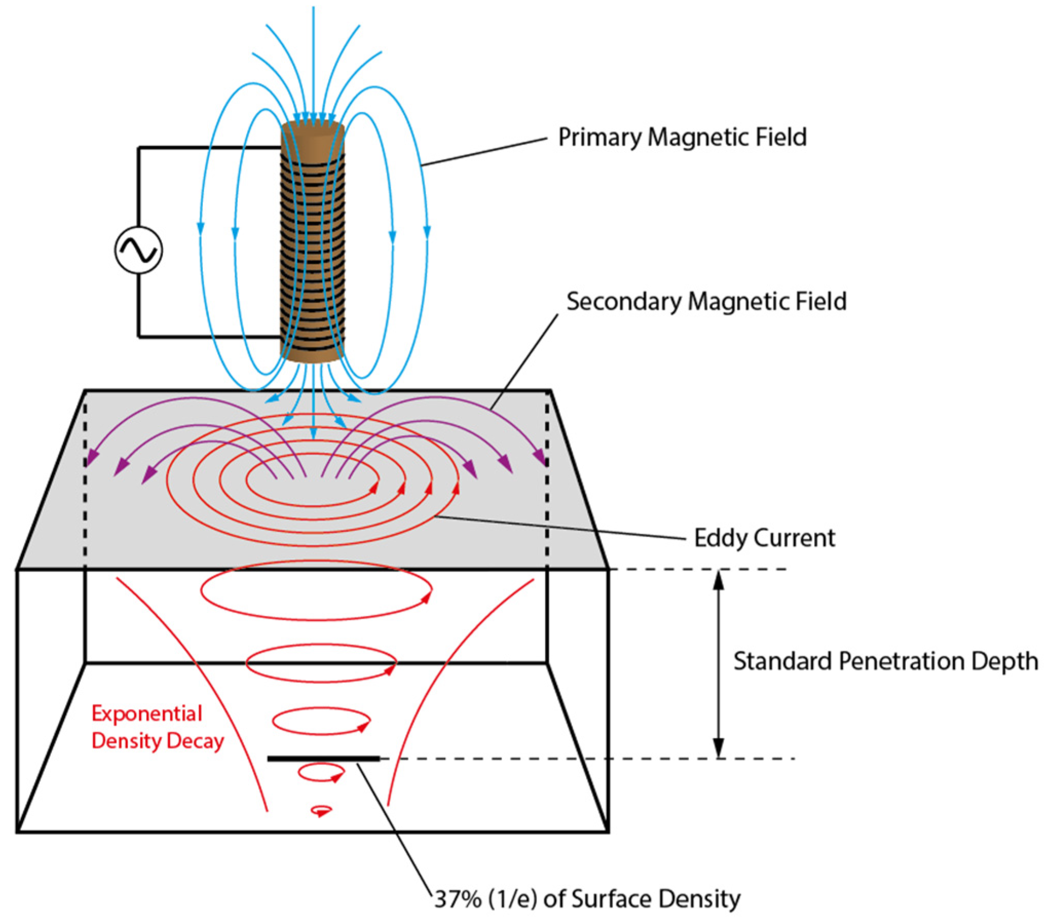 Aerospace 09 00534 g010