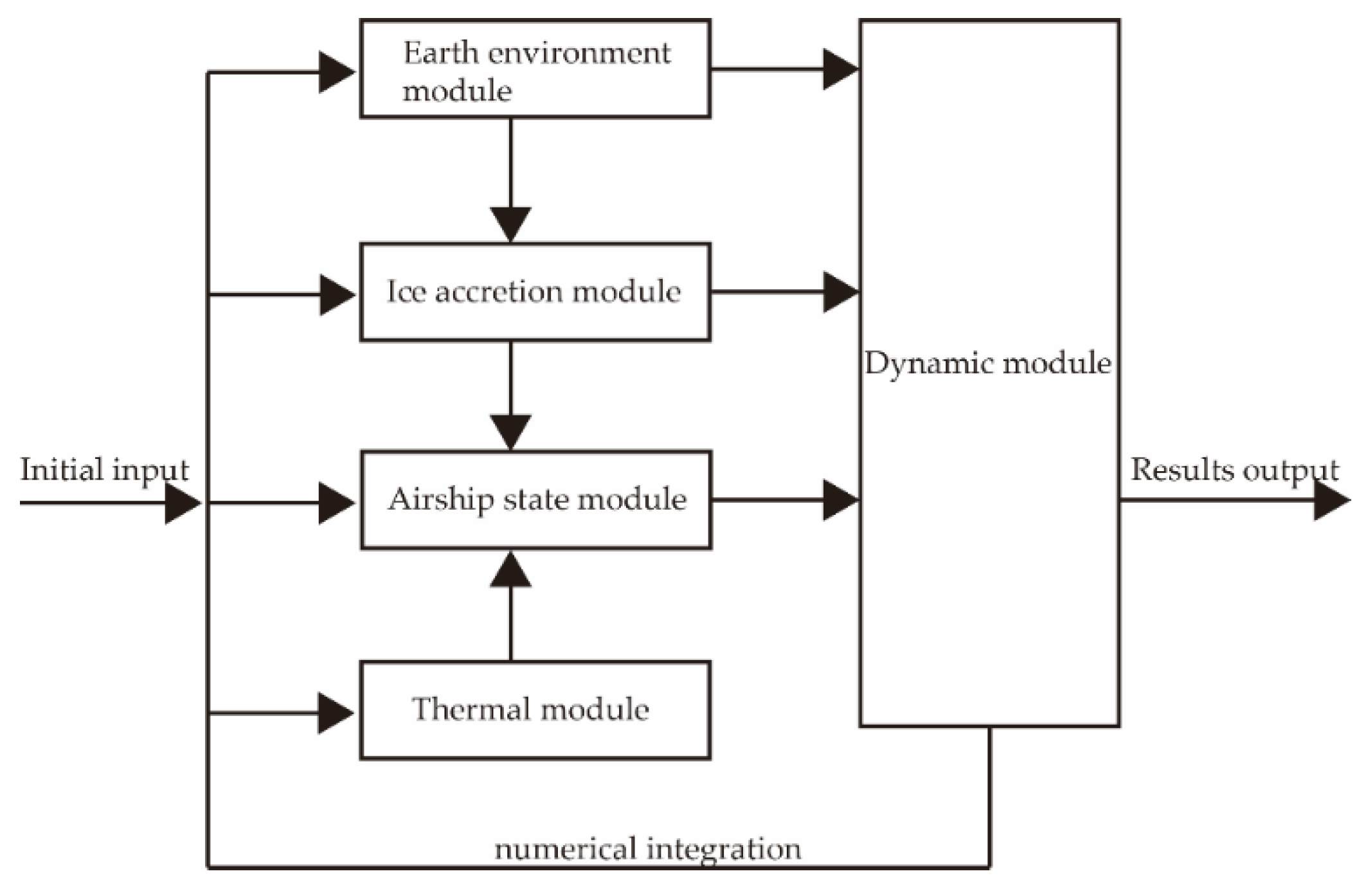 Aerospace 09 00536 g001