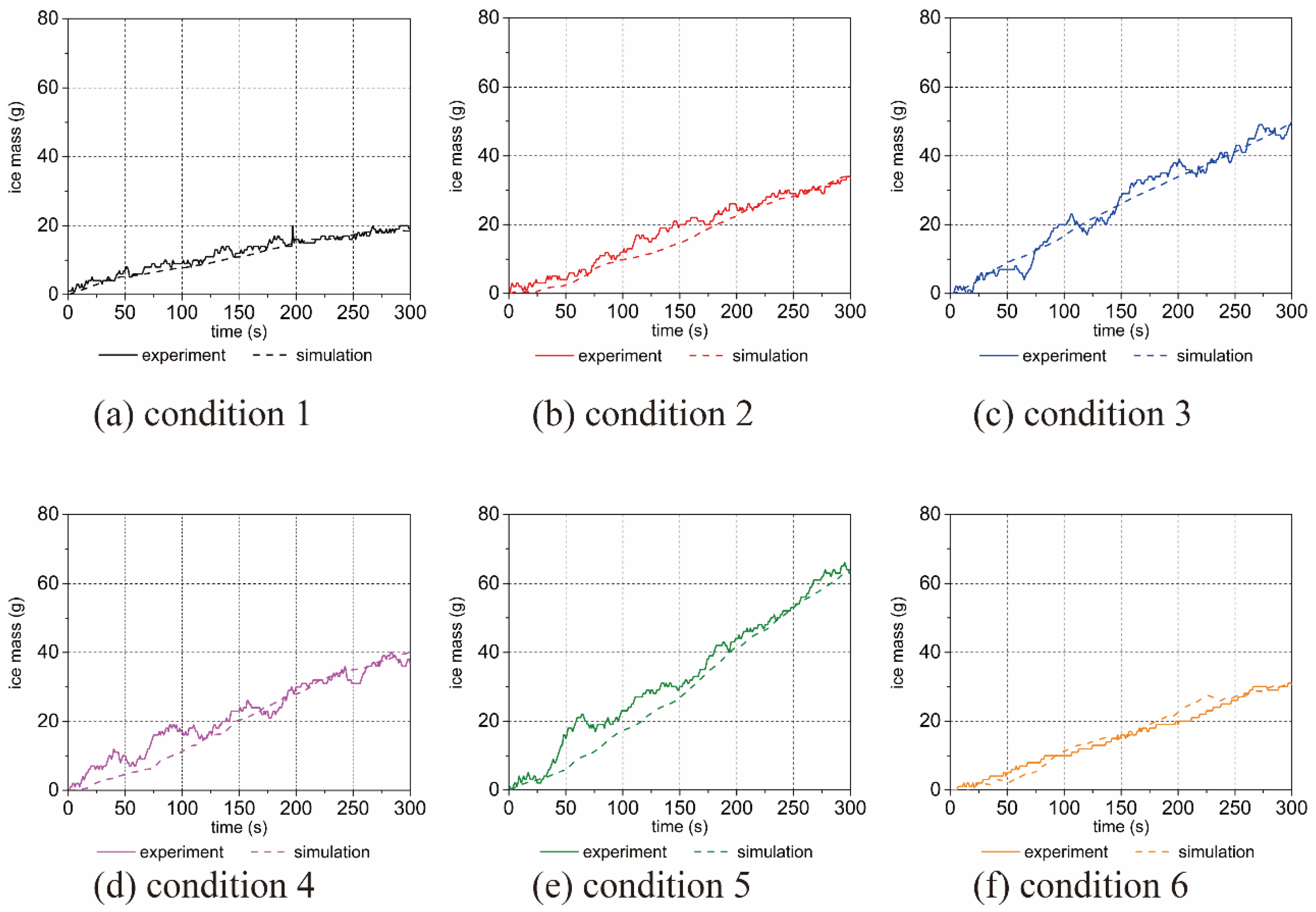 Aerospace 09 00536 g006