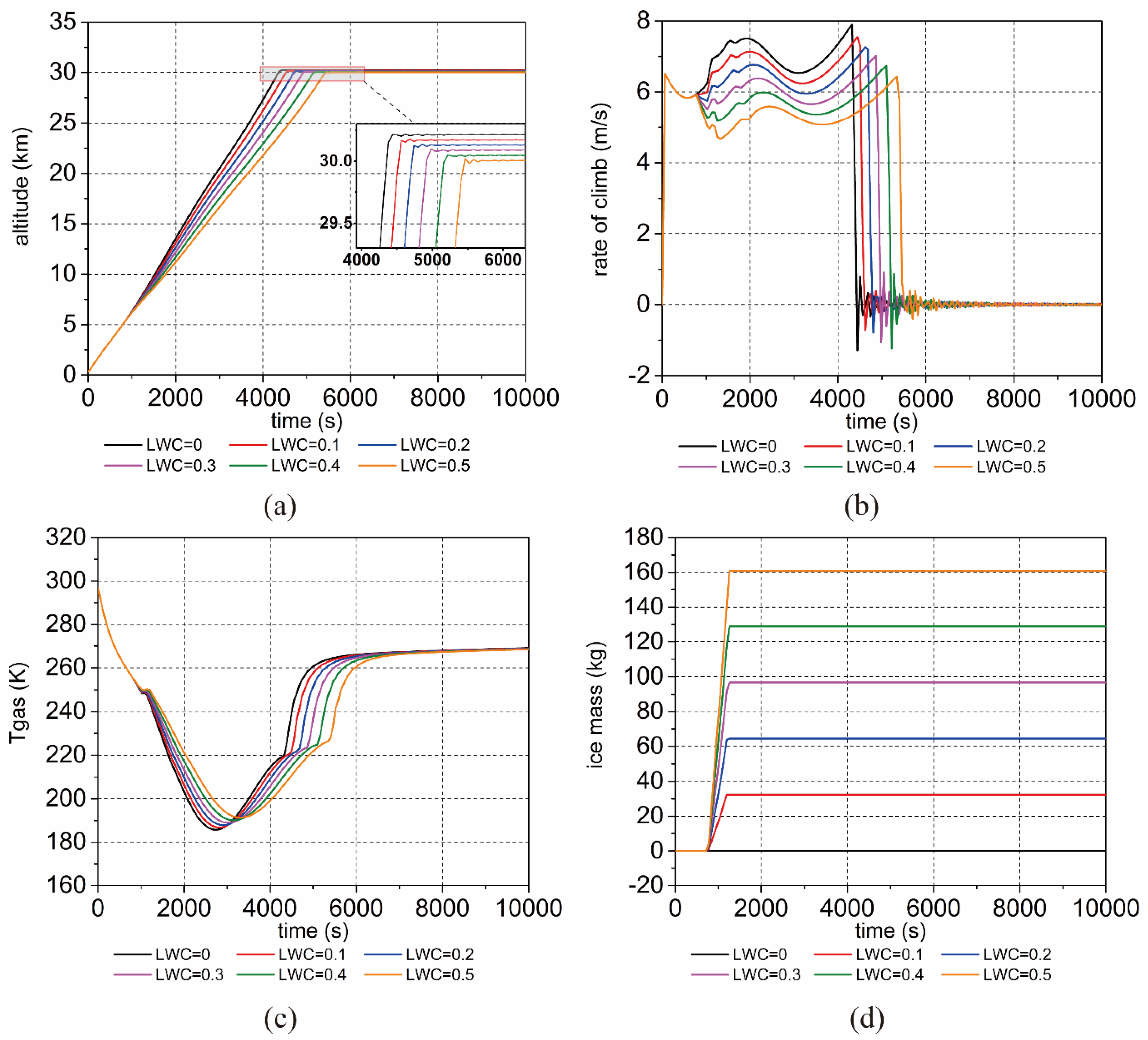 Aerospace 09 00536 g008