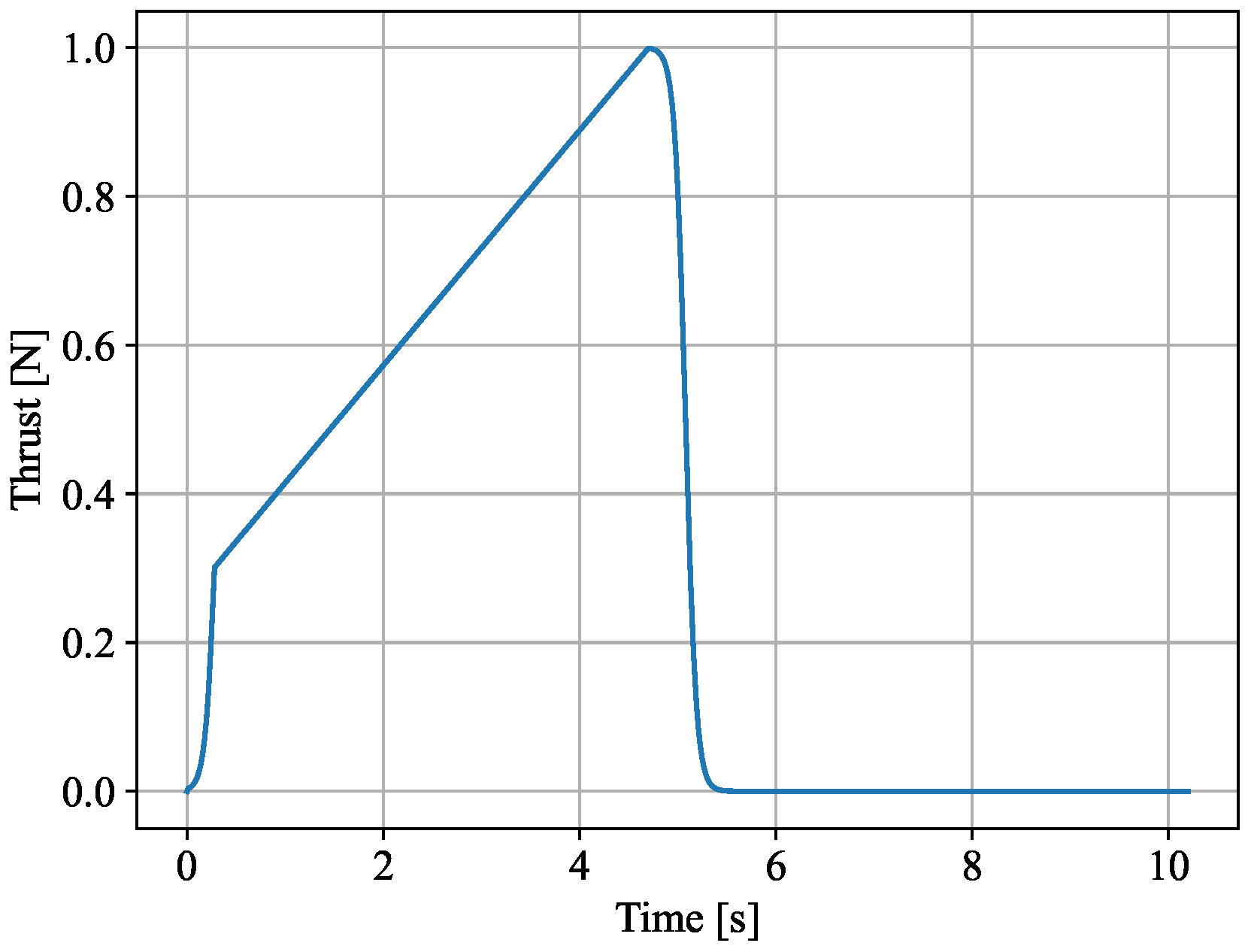 Aerospace 09 00540 g005