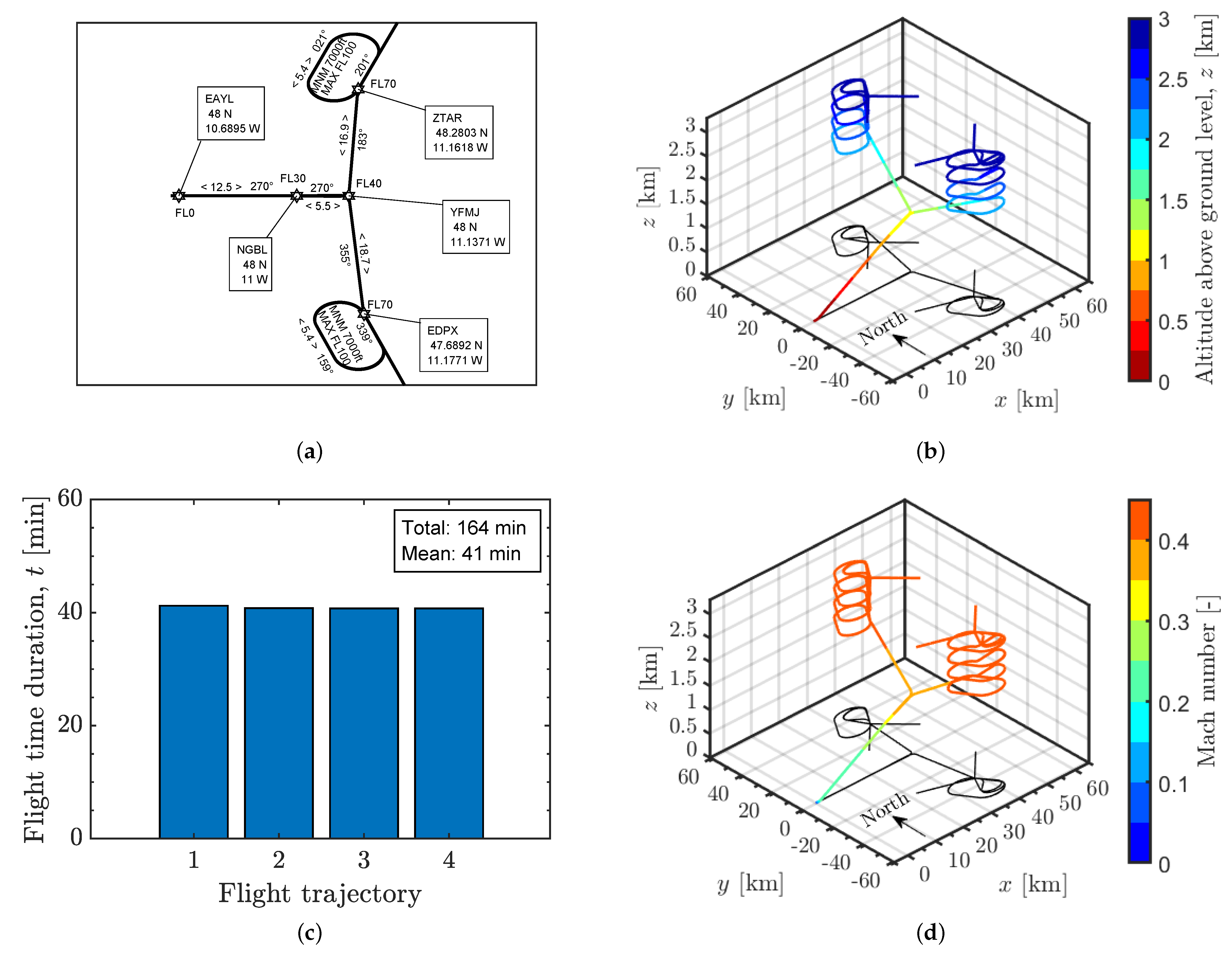 Aerospace 09 00544 g003 Aerospace 09 00544 g003