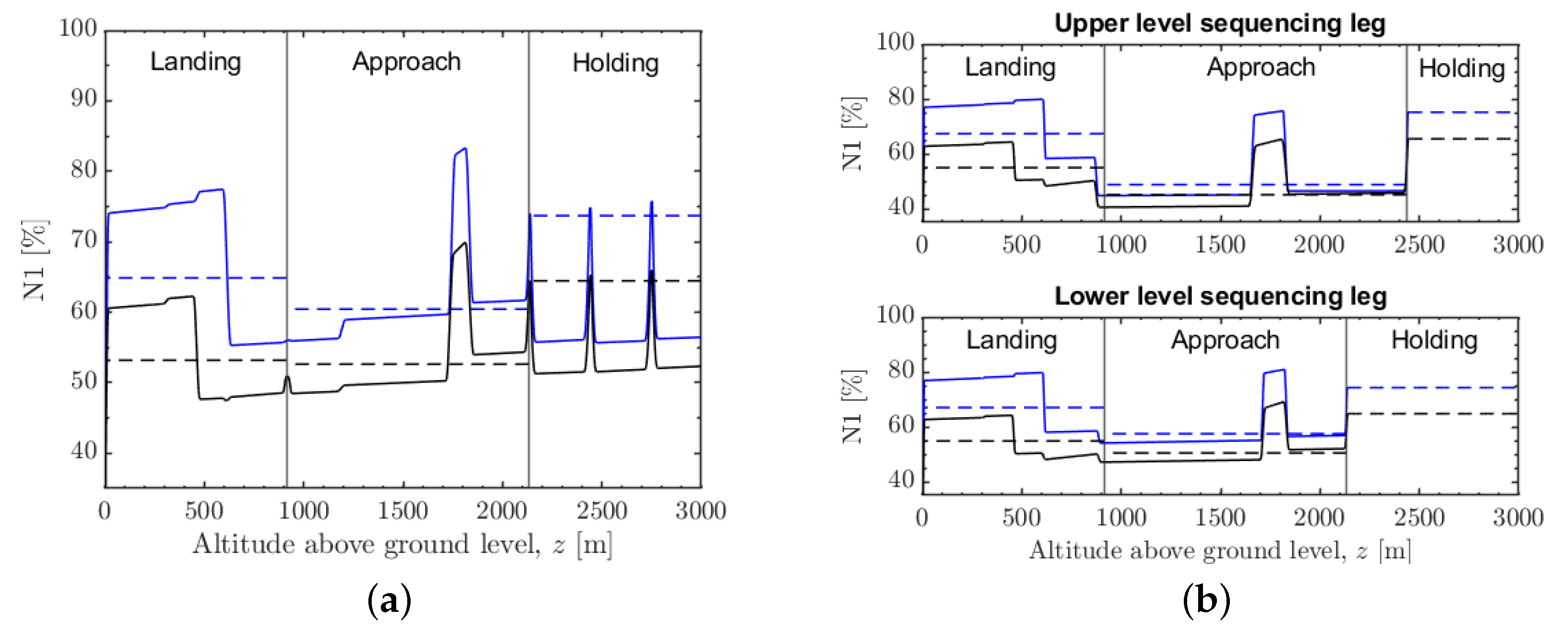 Aerospace 09 00544 g011 Aerospace 09 00544 g011