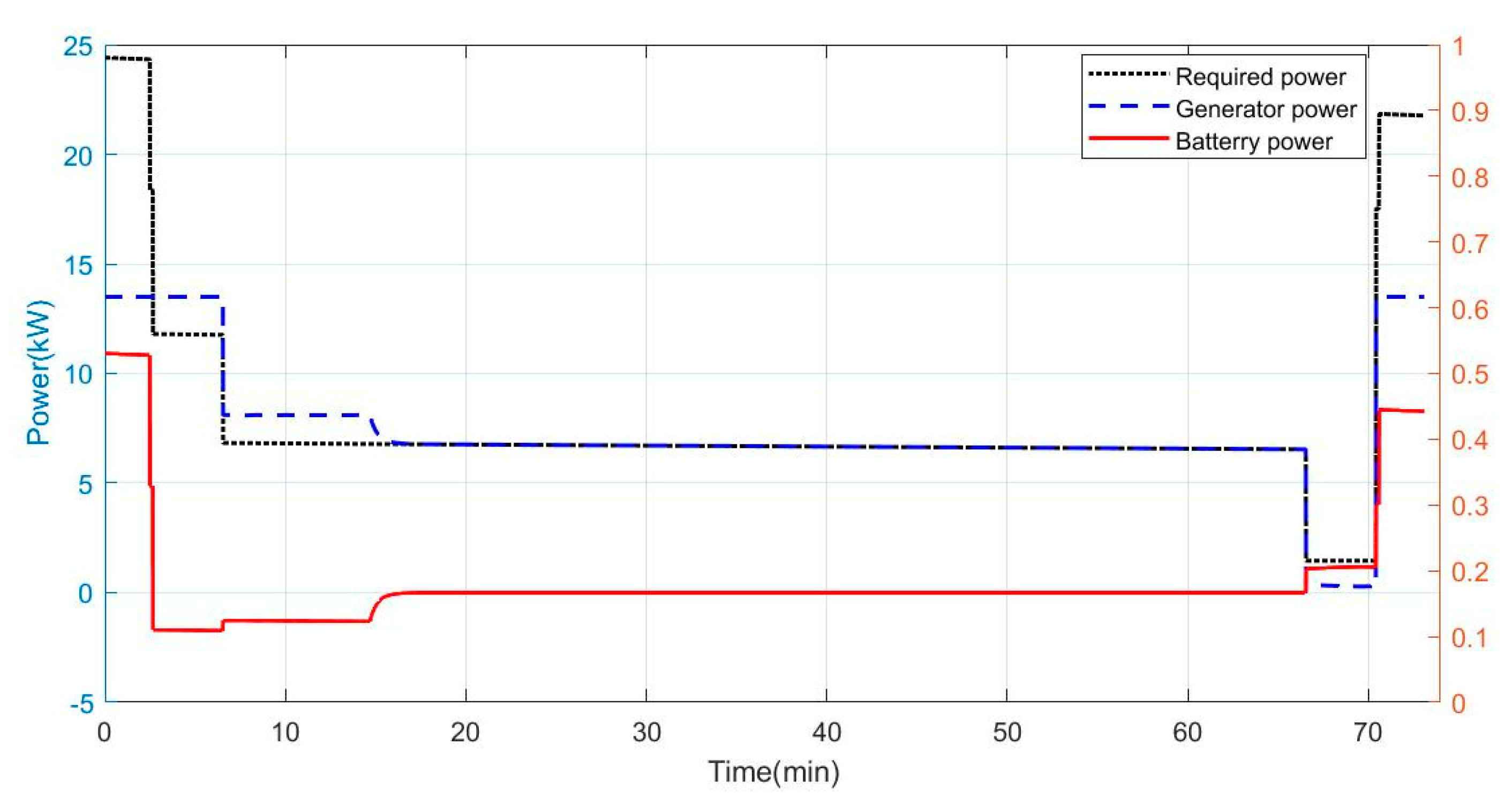 Aerospace 09 00547 g013