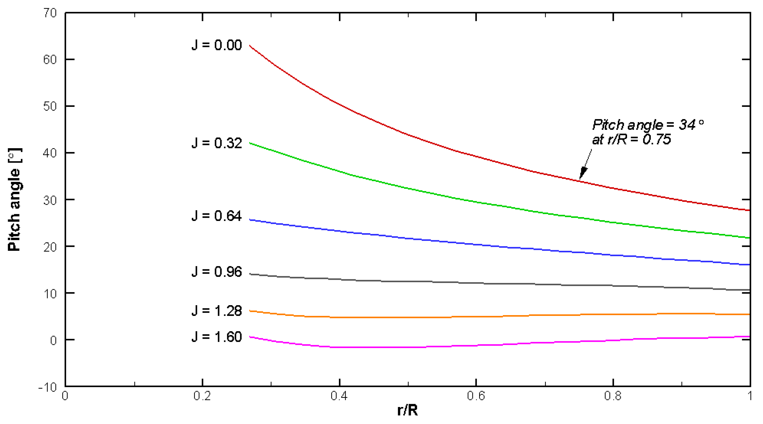 Aerospace 09 00559 g009