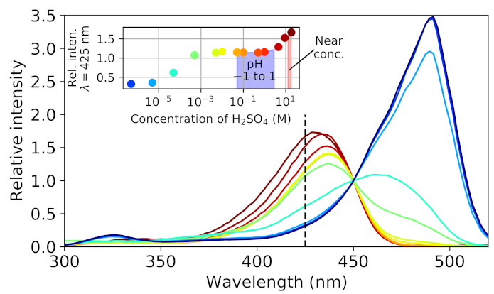Aerospace 09 00560 g005