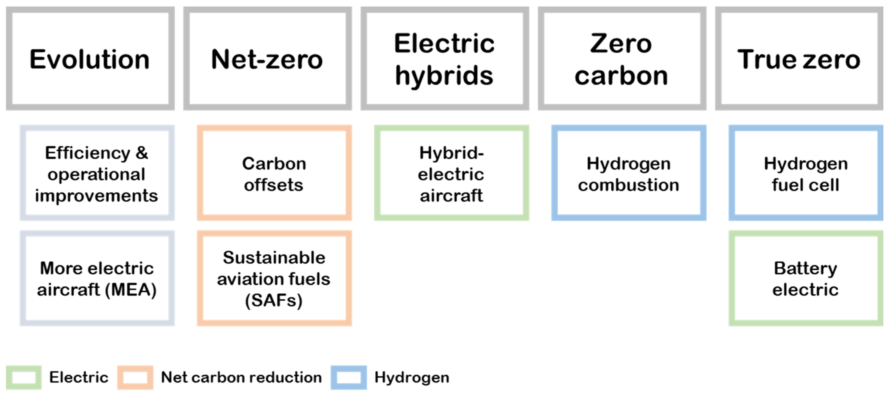 Aerospace 09 00564 g001