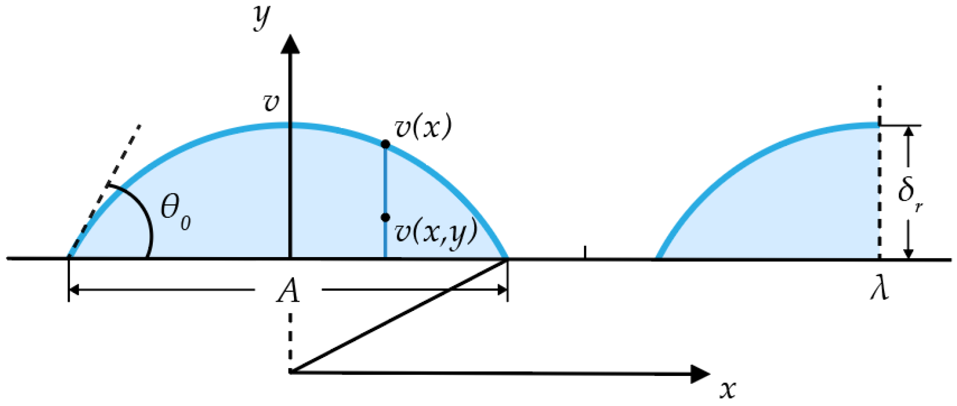 Aerospace 09 00570 g002 Aerospace 09 00570 g002