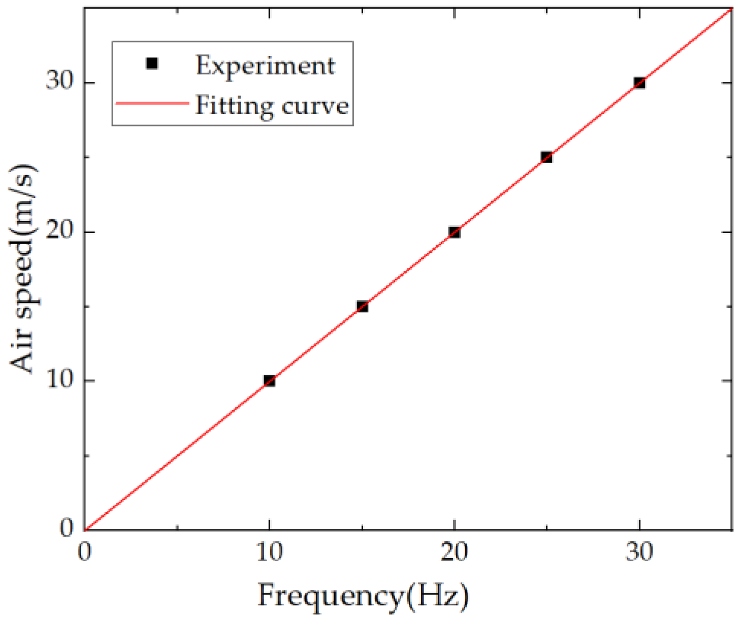 Aerospace 09 00570 g006 Aerospace 09 00570 g006