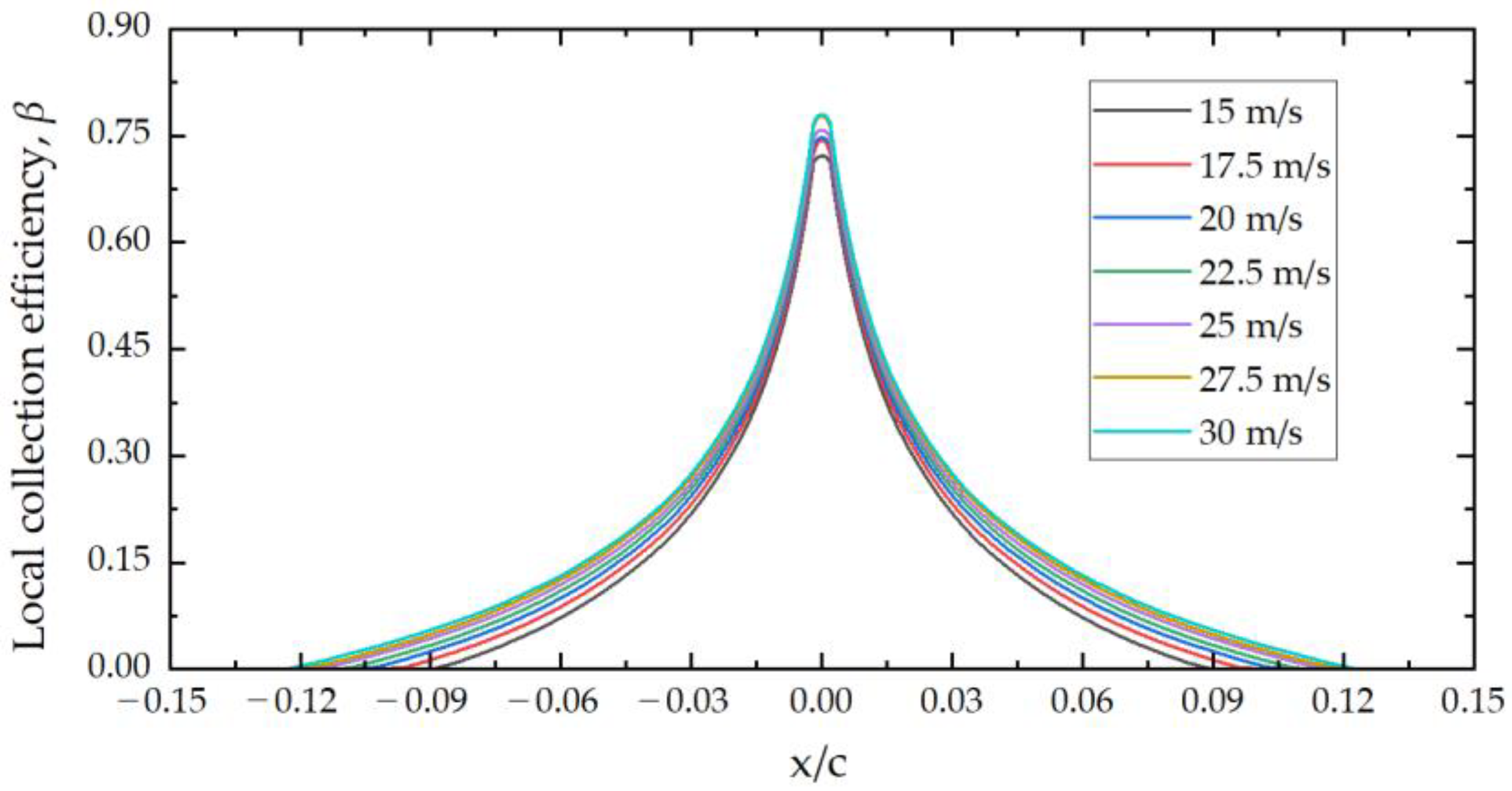 Aerospace 09 00570 g009 Aerospace 09 00570 g009