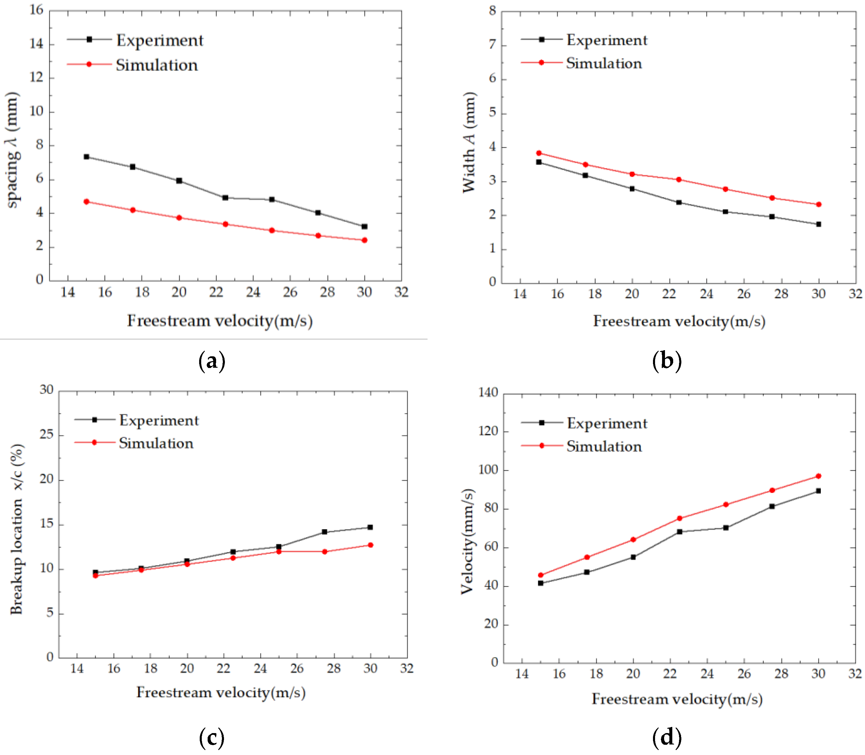 Aerospace 09 00570 g011 Aerospace 09 00570 g011