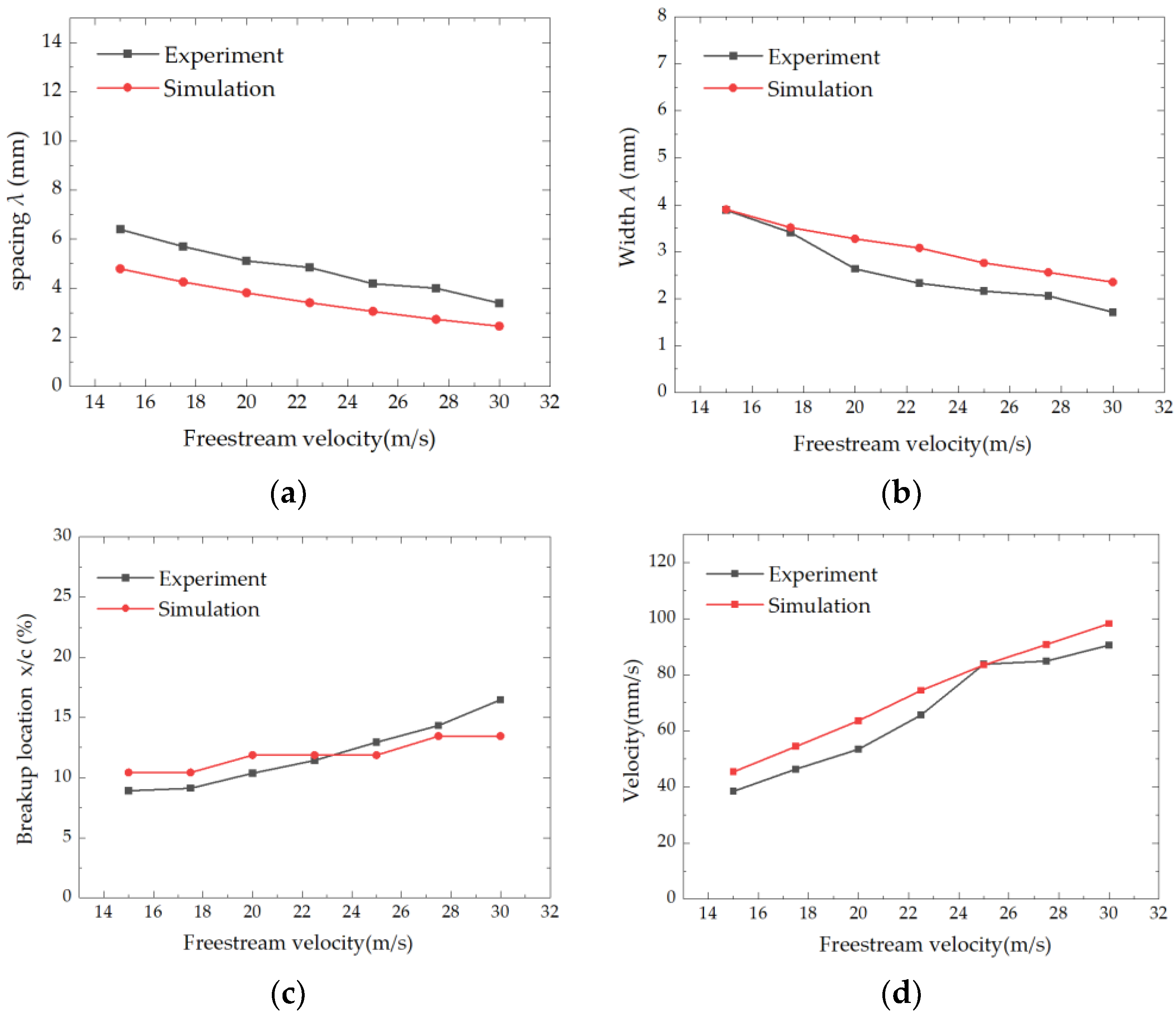 Aerospace 09 00570 g012 Aerospace 09 00570 g012