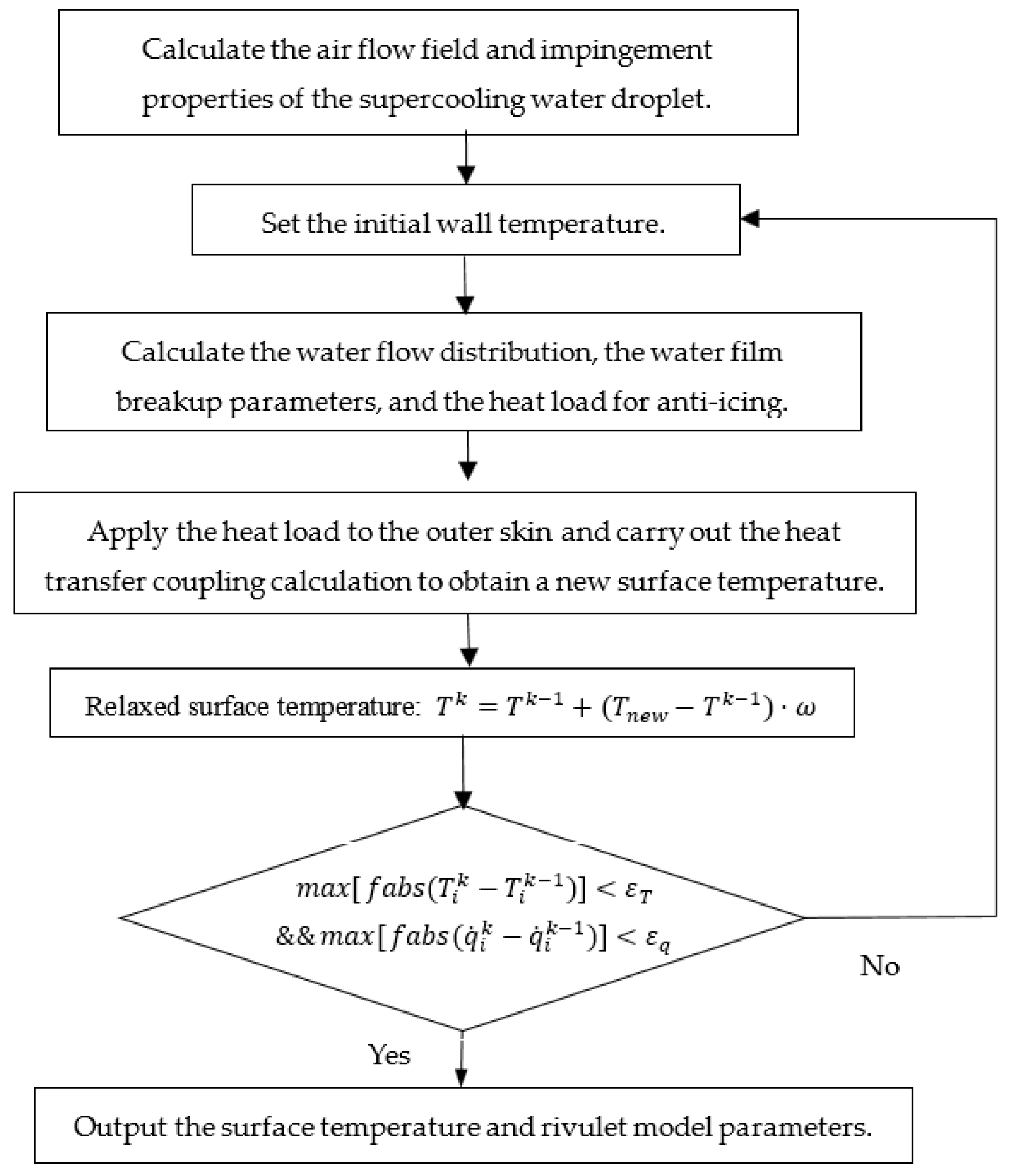 Aerospace 09 00570 g014 Aerospace 09 00570 g014