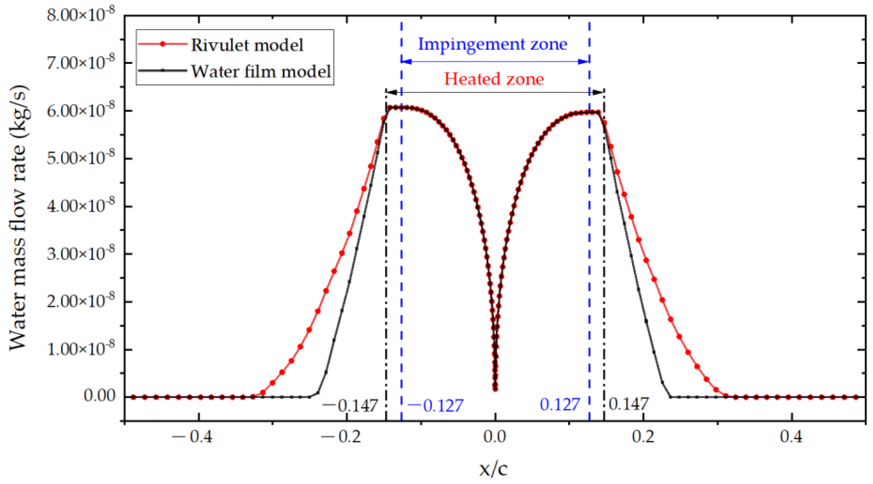 Aerospace 09 00570 g017 Aerospace 09 00570 g017