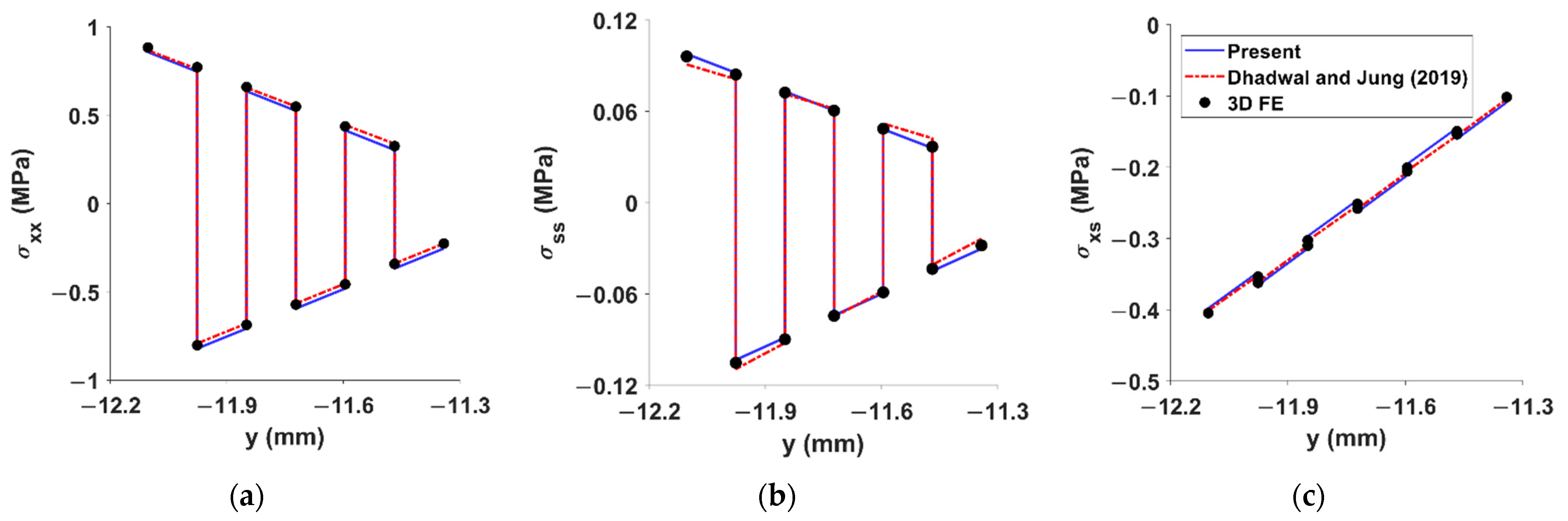 Aerospace 09 00576 g006