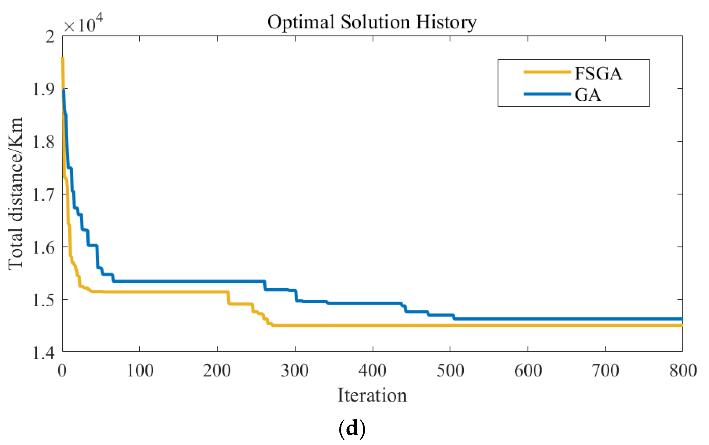 Aerospace 09 00577 g011b