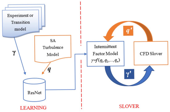 Aerospace 09 00578 g001