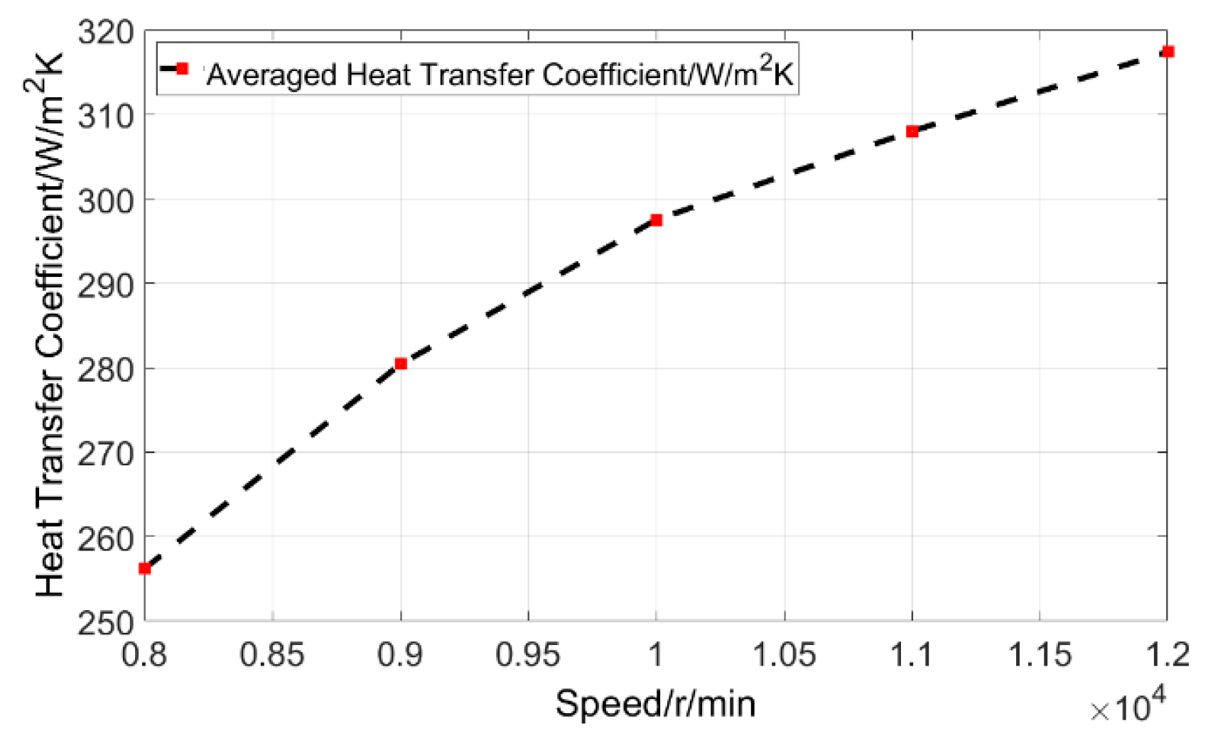 Aerospace 09 00583 g014