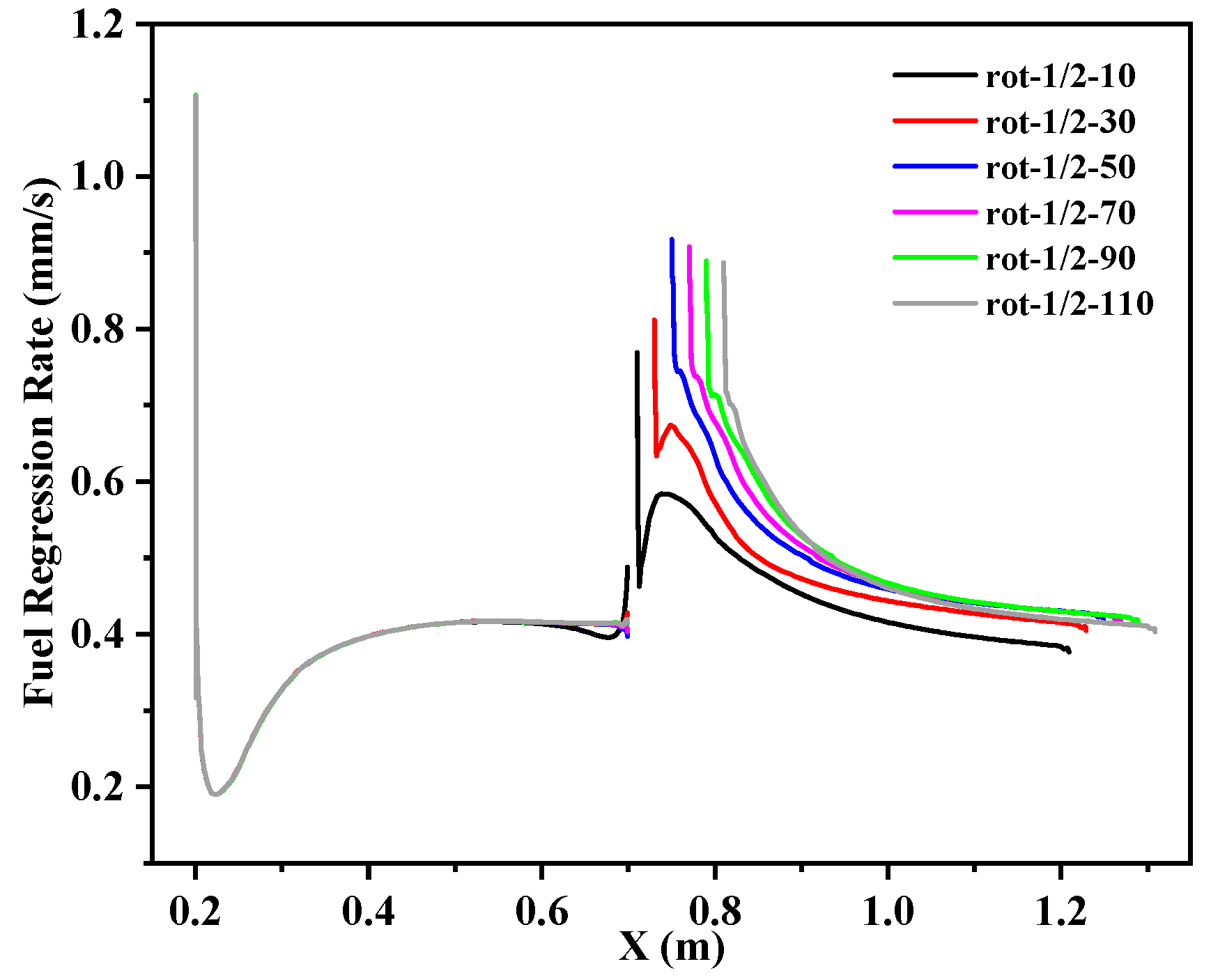 Aerospace 09 00585 g024