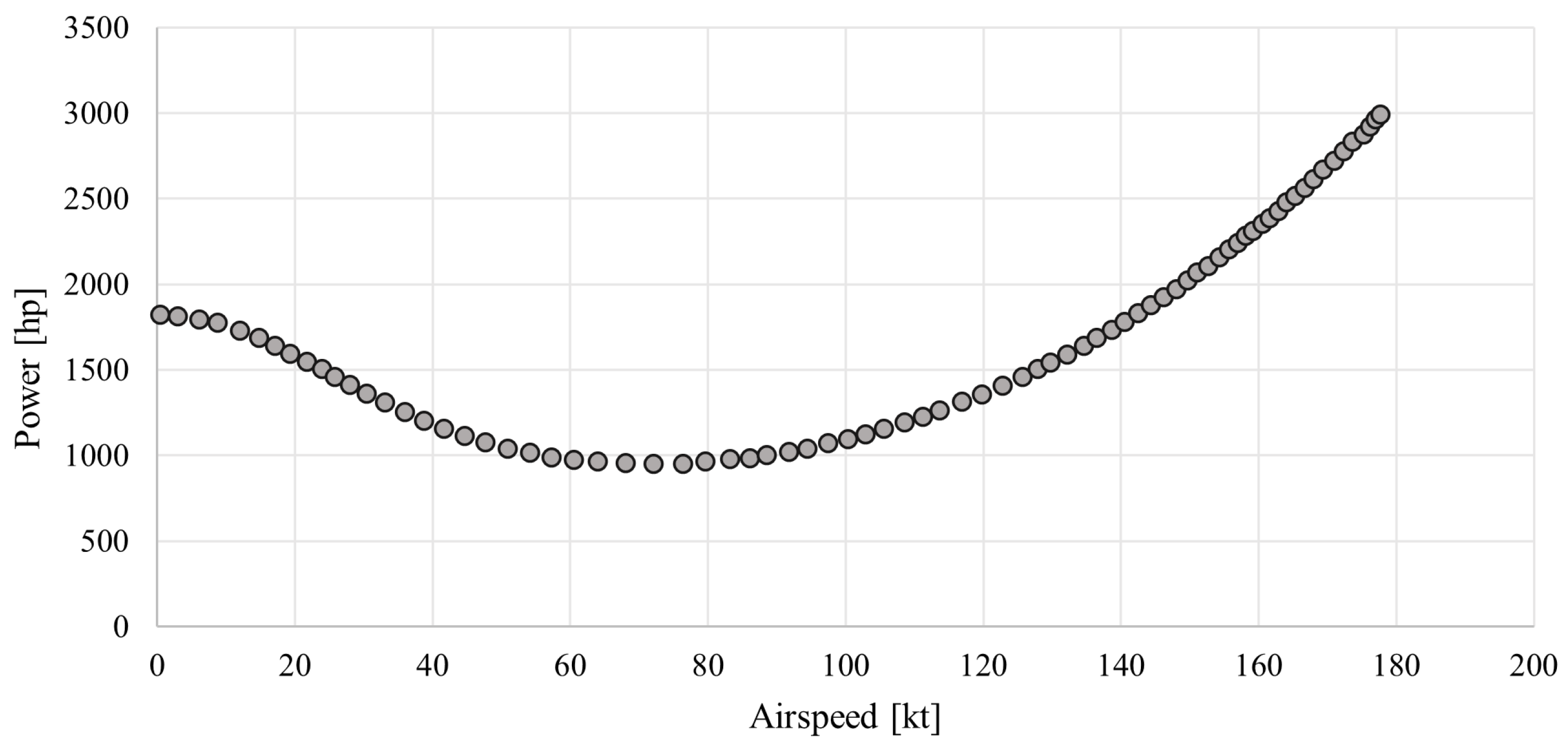 Aerospace 09 00598 g001