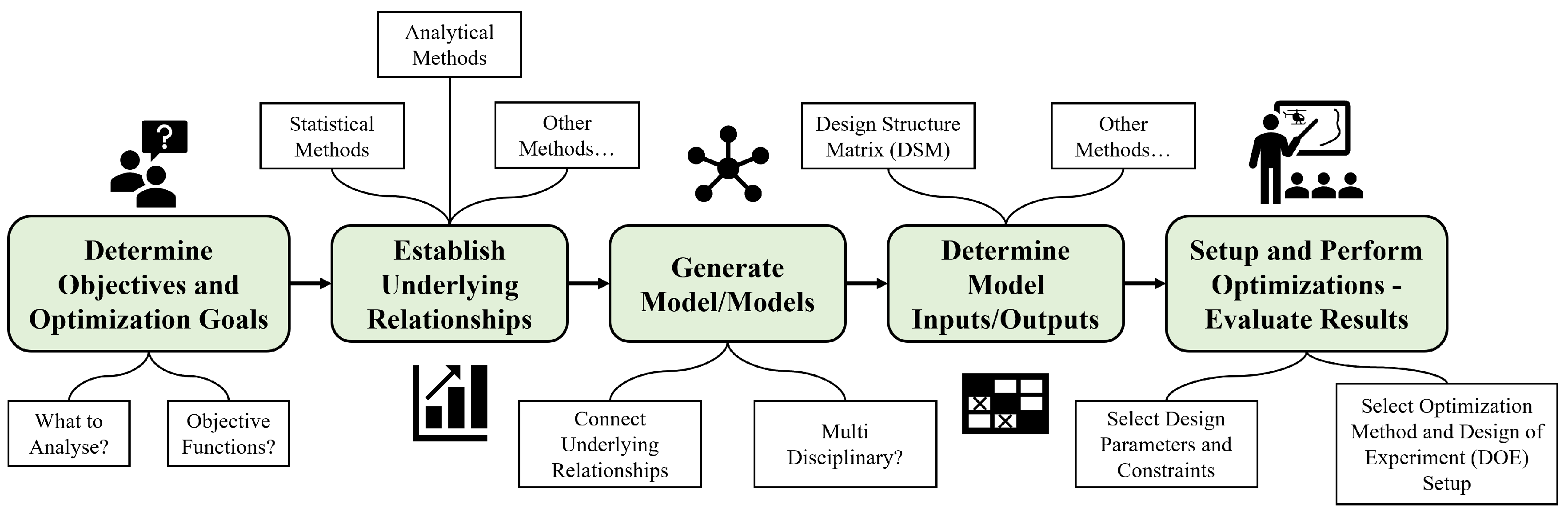 Aerospace 09 00598 g003