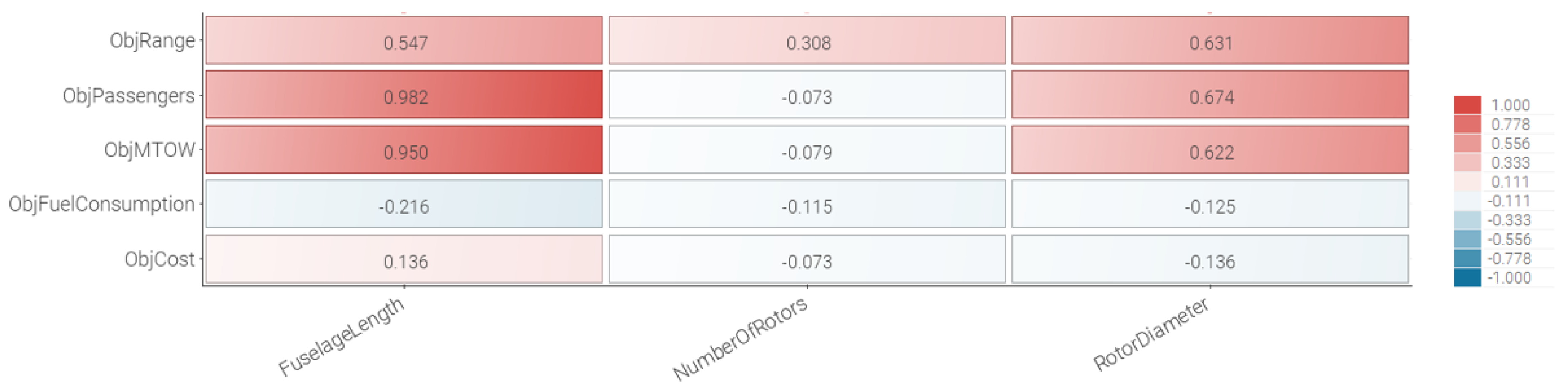 Aerospace 09 00598 g007
