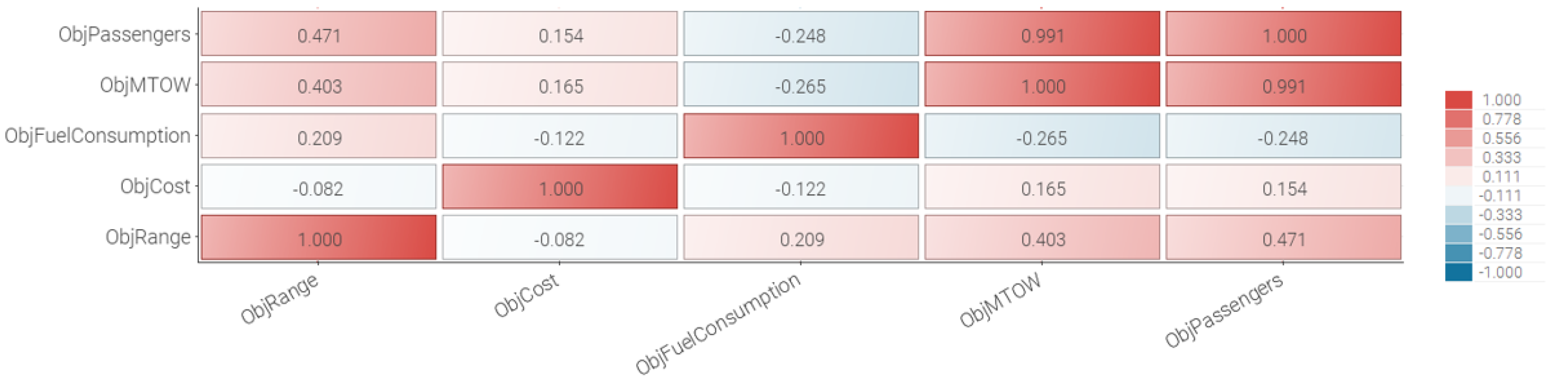 Aerospace 09 00598 g008