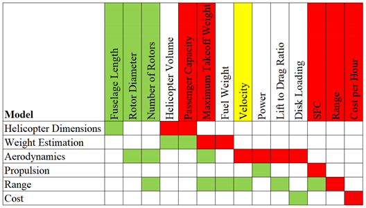 Aerospace 09 00598 i001 Aerospace 09 00598 i001