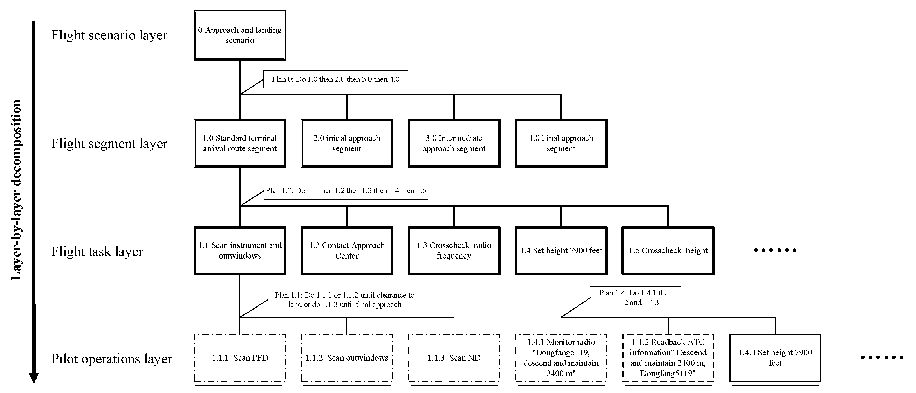 Aerospace 09 00601 g002