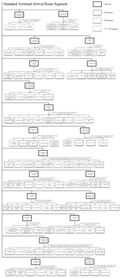 Aerospace 09 00601 g0a2