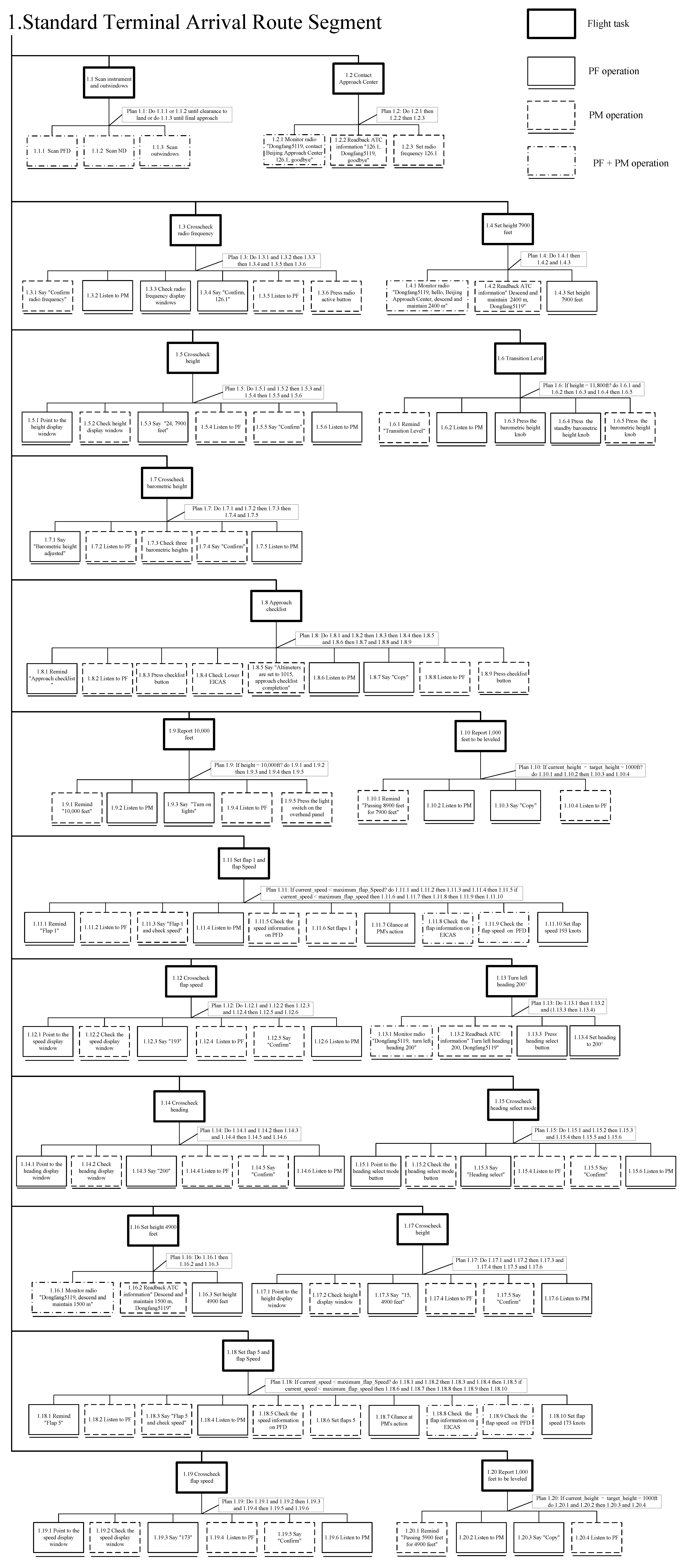 Aerospace 09 00601 g0a2