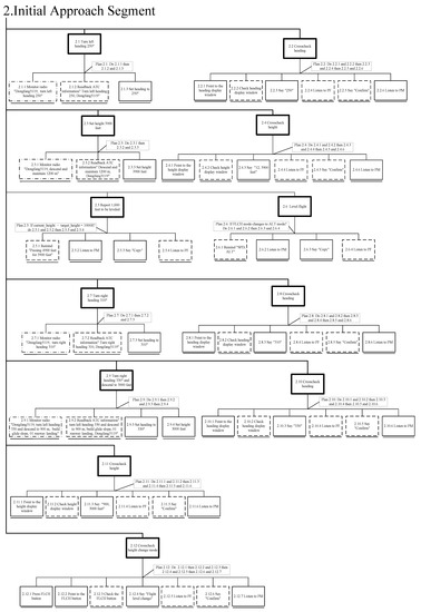 Aerospace 09 00601 g0a3