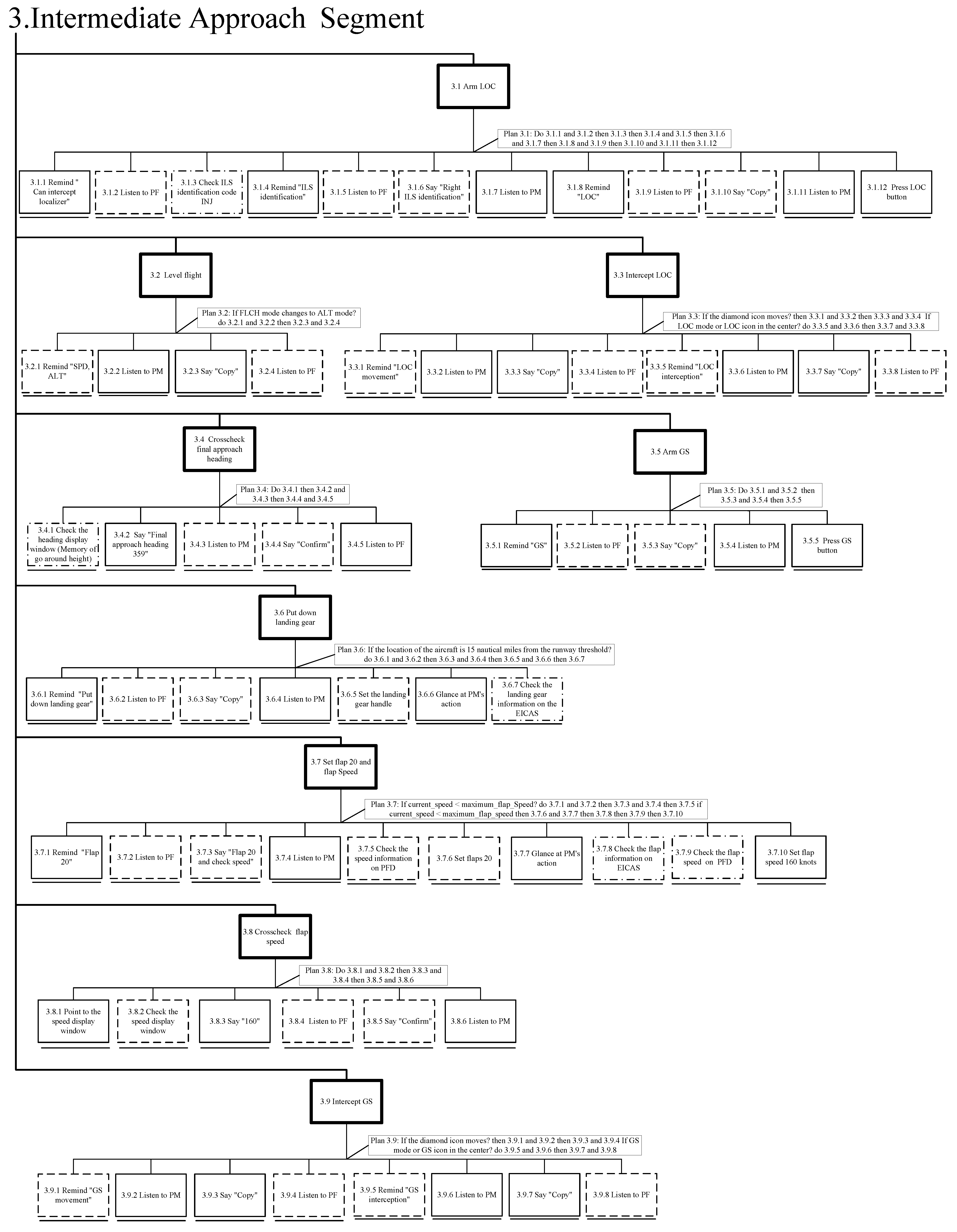 Aerospace 09 00601 g0a4