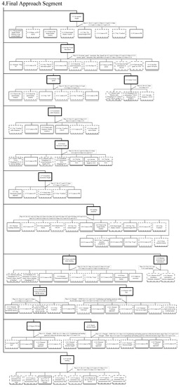 Aerospace 09 00601 g0a5