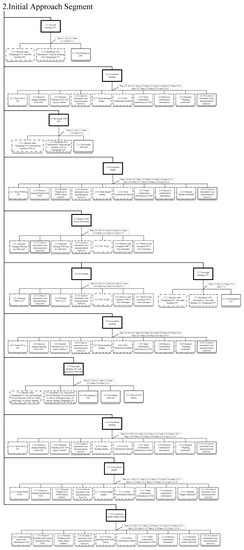 Aerospace 09 00601 g0a8