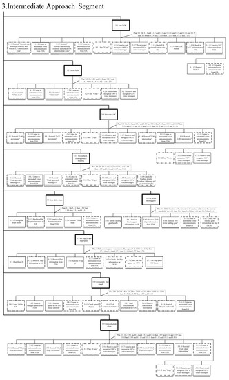 Aerospace 09 00601 g0a9