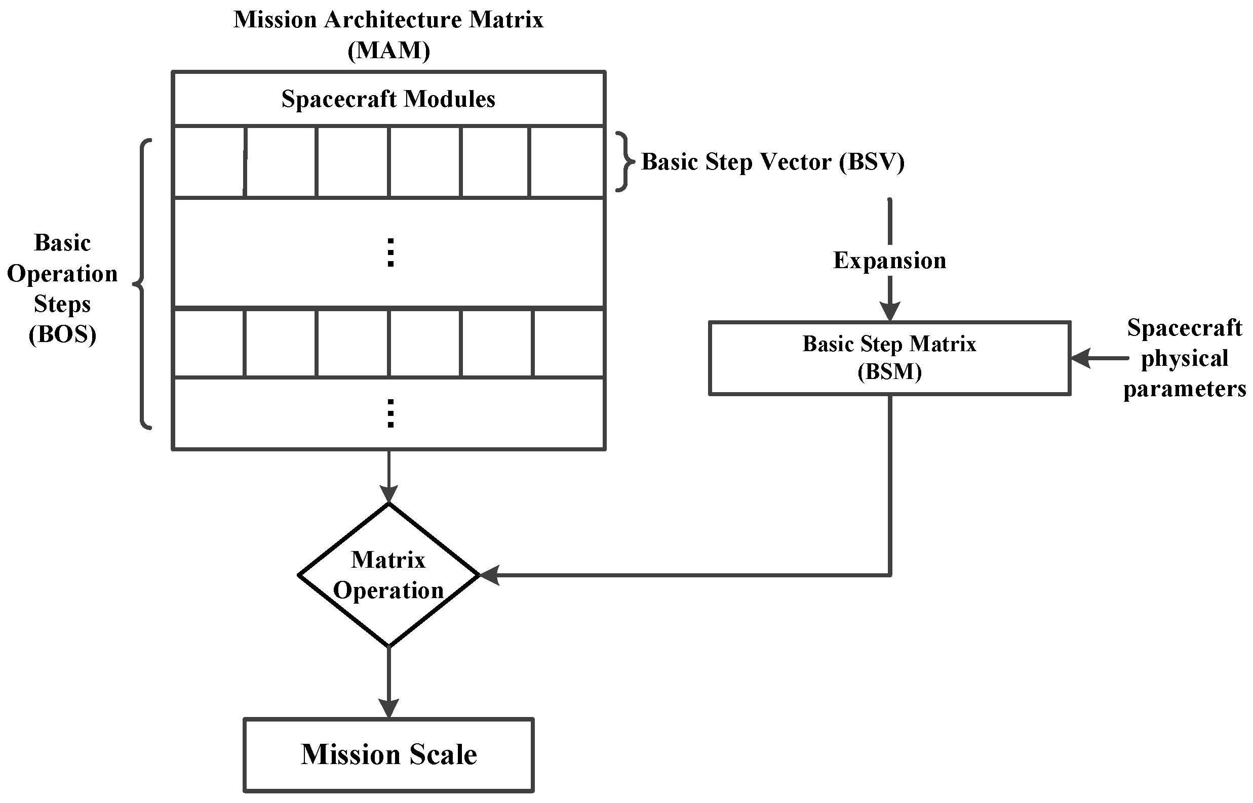 Aerospace 09 00604 g001