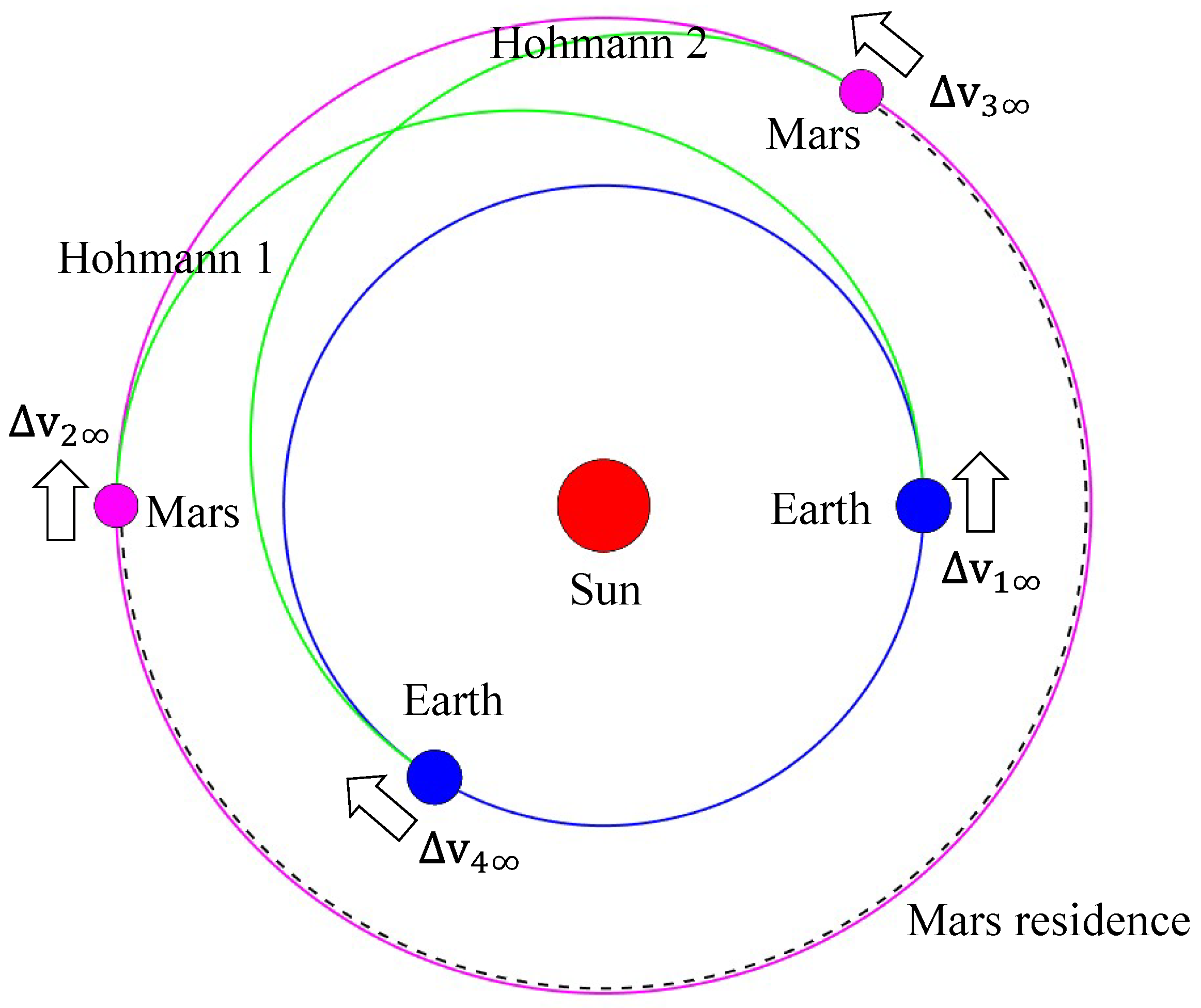Aerospace 09 00604 g002