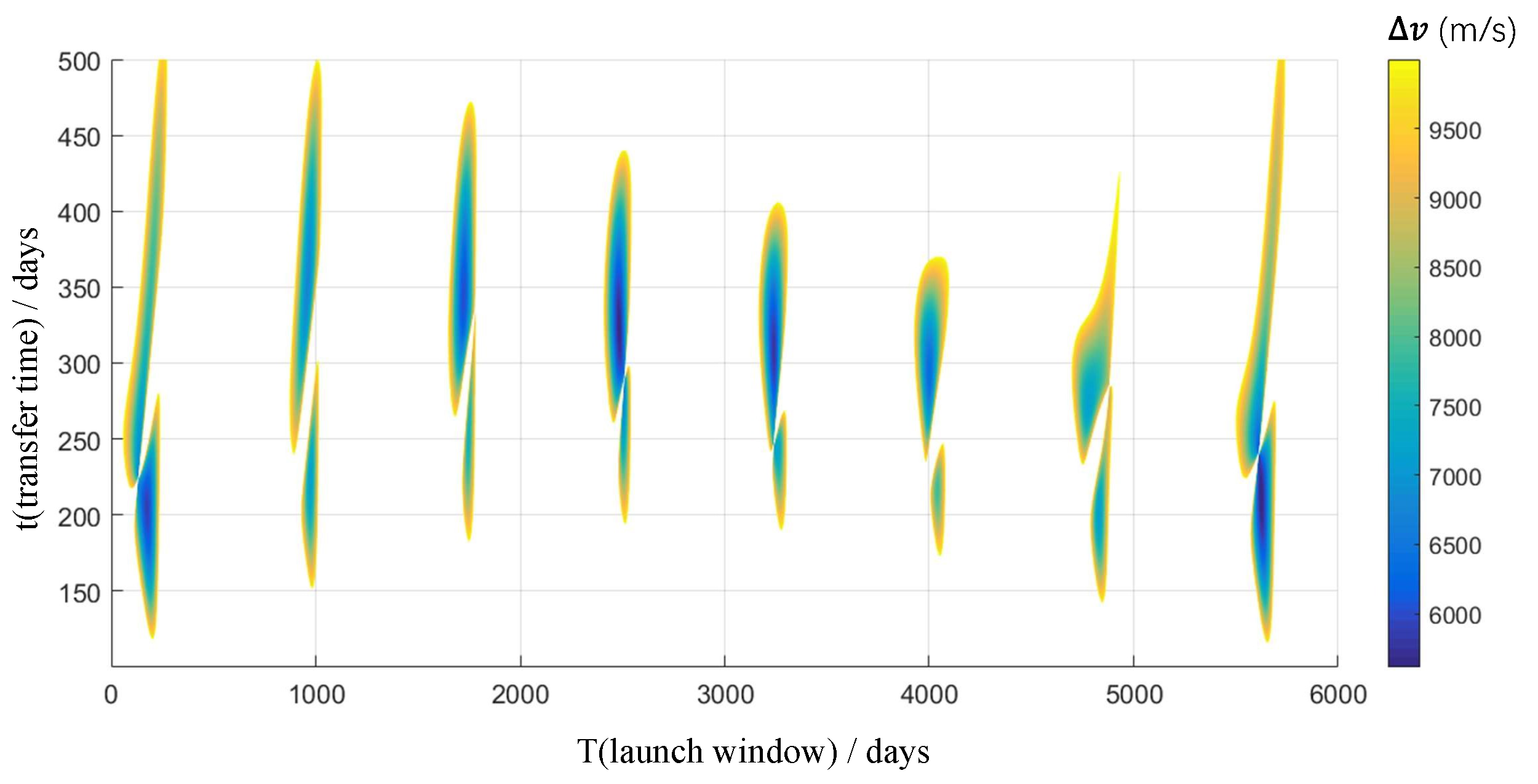 Aerospace 09 00604 g005